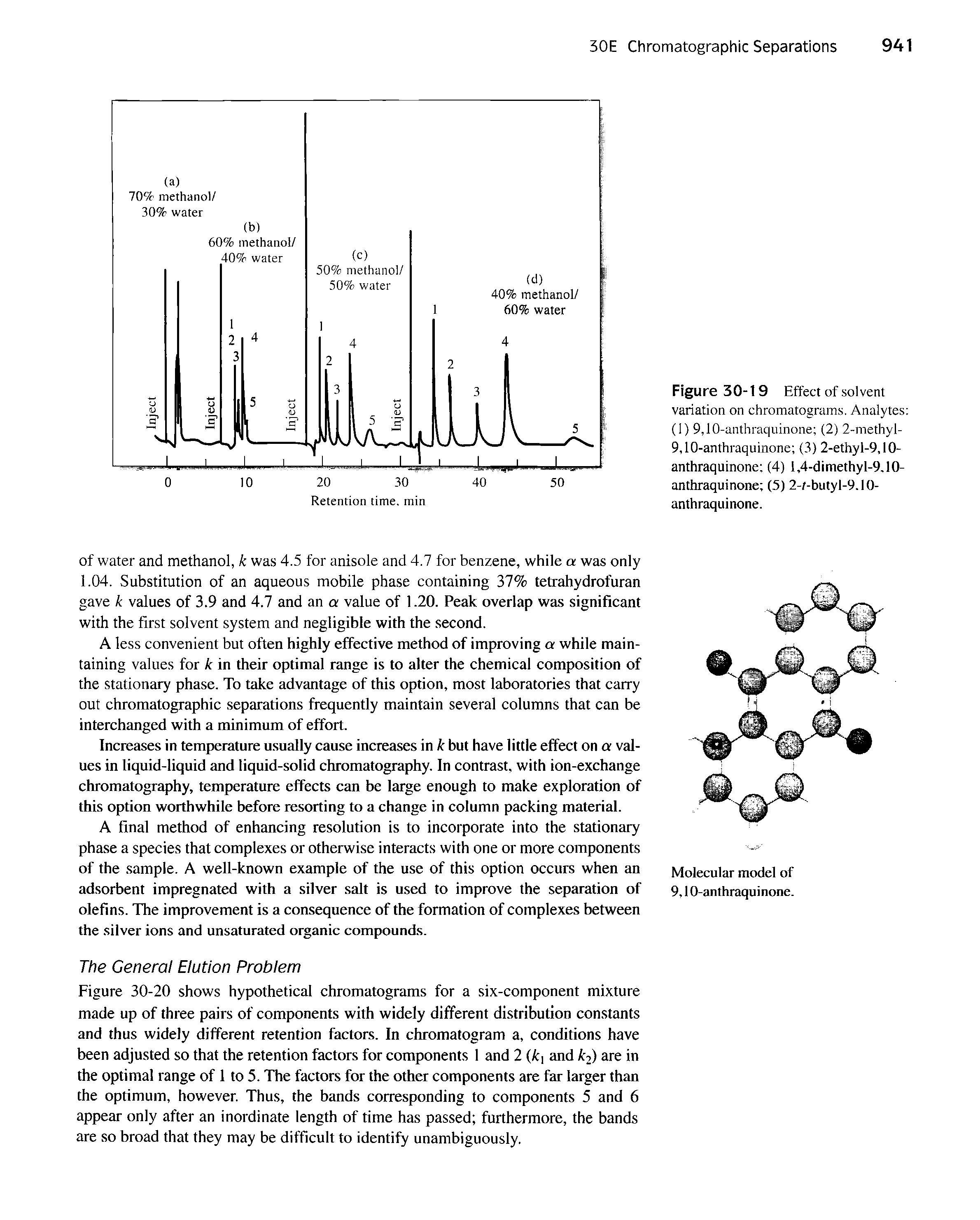 Figure 30-19 Effect of solvent variation on chromatograms. Analytes (1) 9,10-anthraquinone (2) 2-methyl-9,10-anthraquinone (3) 2-ethyl-9,10-anthraquinone (4) l,4-dimethyl-9,10-anthraquinone (5) 2-t-butyl-9.10-anthraquinone.