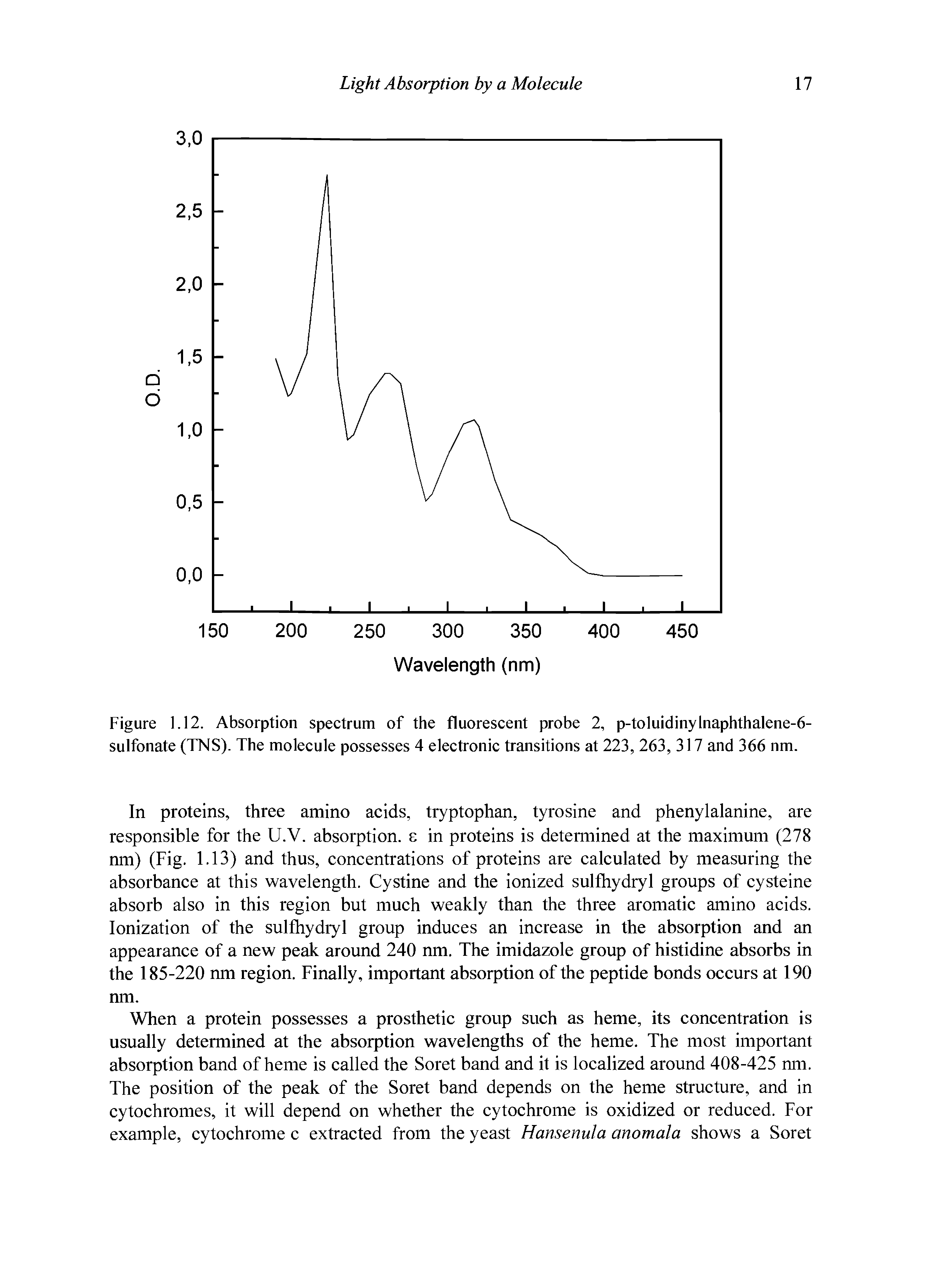 Figure 1.12. Absorption spectrum of the fluorescent probe 2, p-toluidinylnaphthalene-6-sulfonate (TNS). The molecule possesses 4 electronic transitions at 223, 263, 317 and 366 nm.