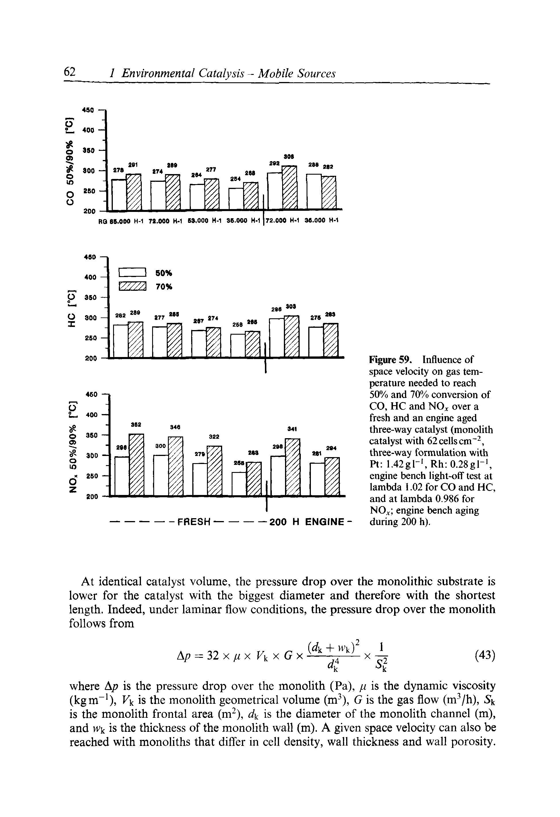 Figure 59. Influence of space velocity on gas temperature needed to reach 50% and 70% conversion of CO, HC and NOjt over a fresh and an engine aged three-way catalyst (monolith catalyst with 62 cells cm, three-way formulation with Pt 1.42gl-, Rh 0.28gl->, engine bench light-off test at lambda 1.02 for CO and HC, and at lambda 0.986 for NO engine bench aging during 200 h).