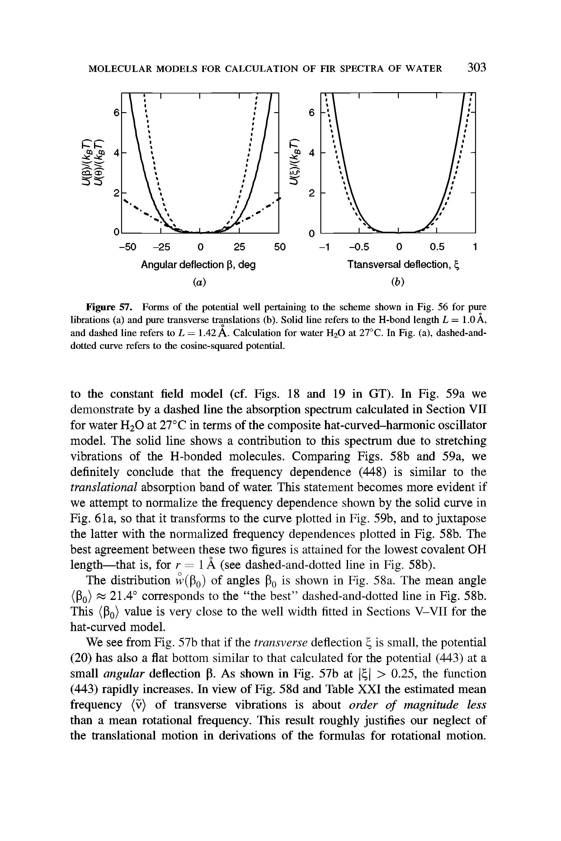 Figure 57. Forms of the potential well pertaining to the scheme shown in Fig. 56 for pure librations (a) and pure transverse translations (b). Solid line refers to the H-bond length L = 1.0 A, and dashed line refers to L = 1.42 A. Calculation for water H20 at 27°C. In Fig. (a), dashed-and-dotted curve refers to the cosine-squared potential.