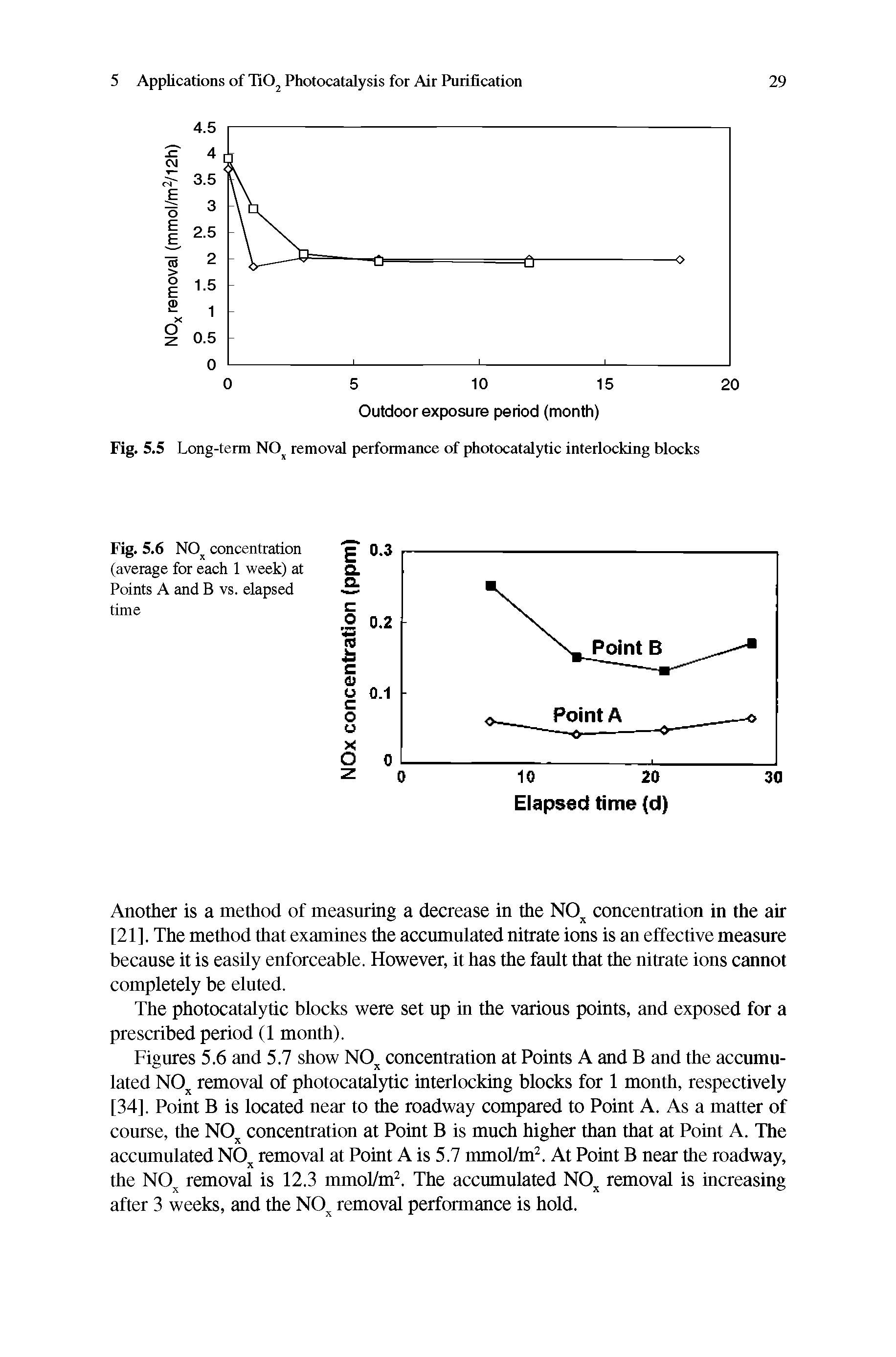 Figures 5.6 and 5.7 show NO concentration at Points A and B and the accumulated NO removal of photocatalytic interlocking blocks for 1 month, respectively [34], Point B is located near to the roadway compared to Point A. As a matter of course, the NO concentration at Point B is much higher than that at Point A. The accumulated NO removal at Point A is 5.7 mmol/m. At Point B near the roadway, the NO removal is 12.3 mmol/m. The accumulated NO removal is increasing after 3 weeks, and the NO removal performance is hold.
