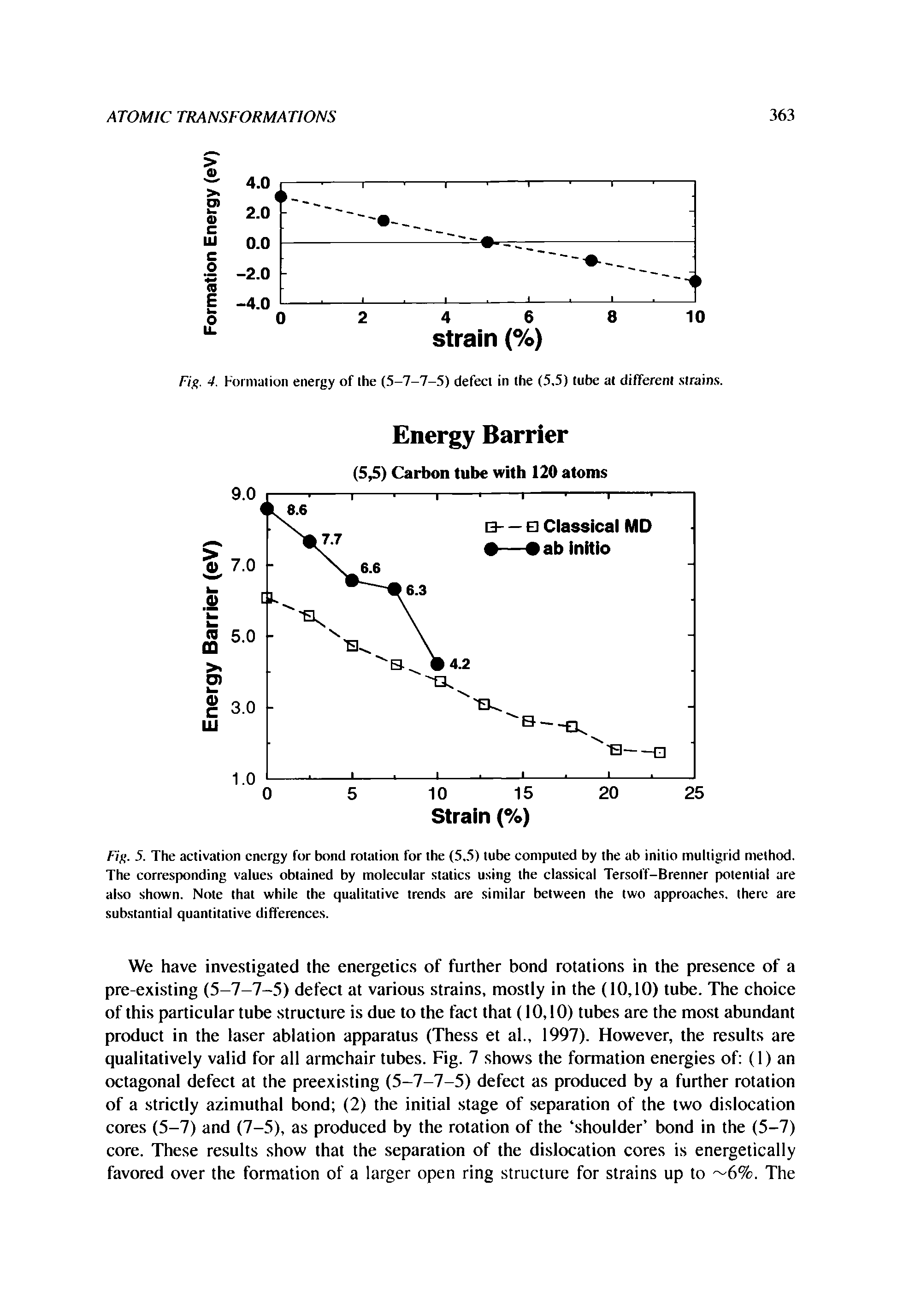 Fig. 5. The activation energy for bond rotation for the (5.5) tube computed by the ab initio multigrid method. The corresponding values obtained by molecular statics using the classical Tersoff-Brenner potential are also shown. Note that while the qualitative trends are similar between the two approaches, there are substantial quantitative differences.