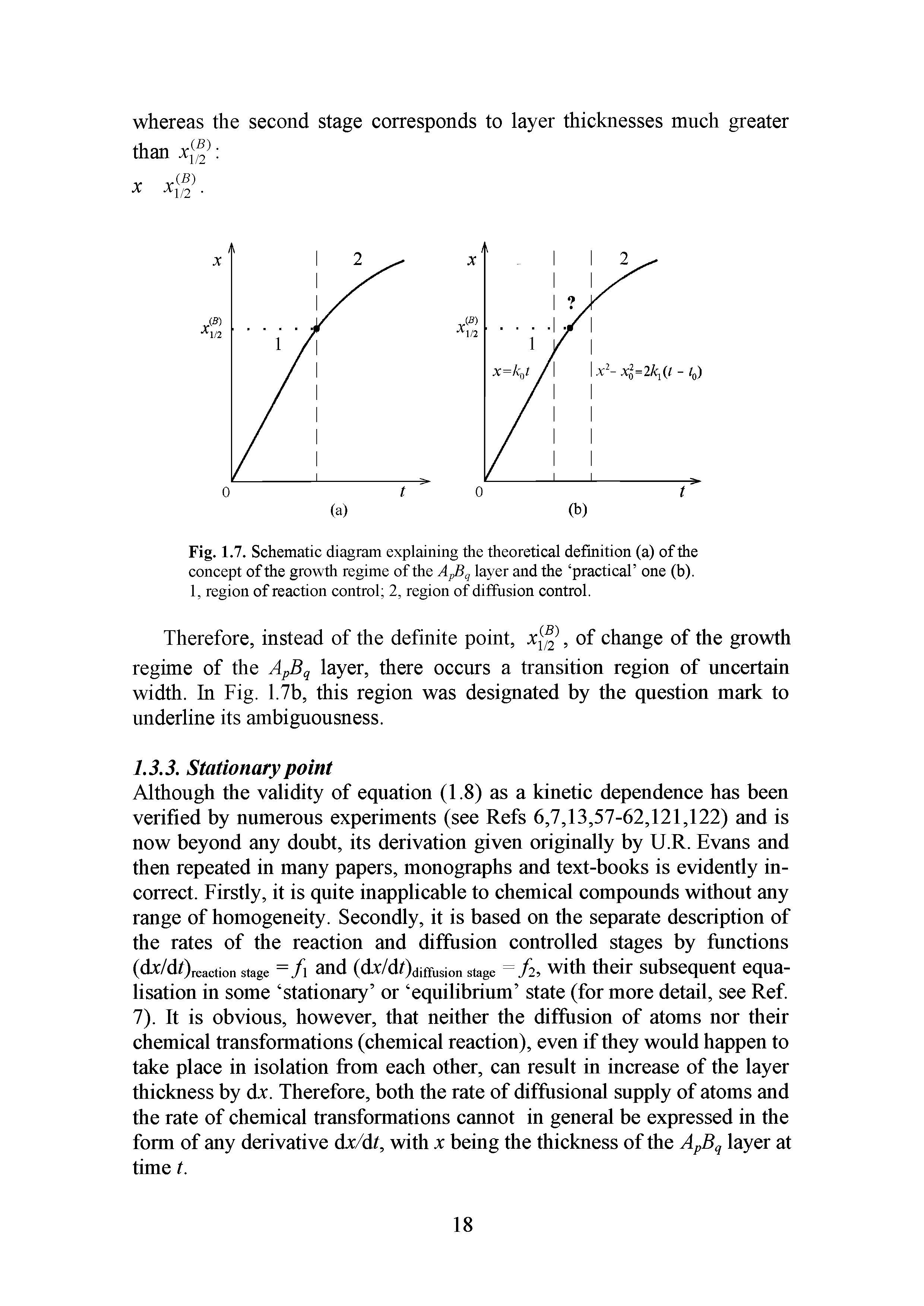 Fig. 1.7. Schematic diagram explaining the theoretical definition (a) of the concept of the growth regime of the ApBq layer and the practical one (b).
