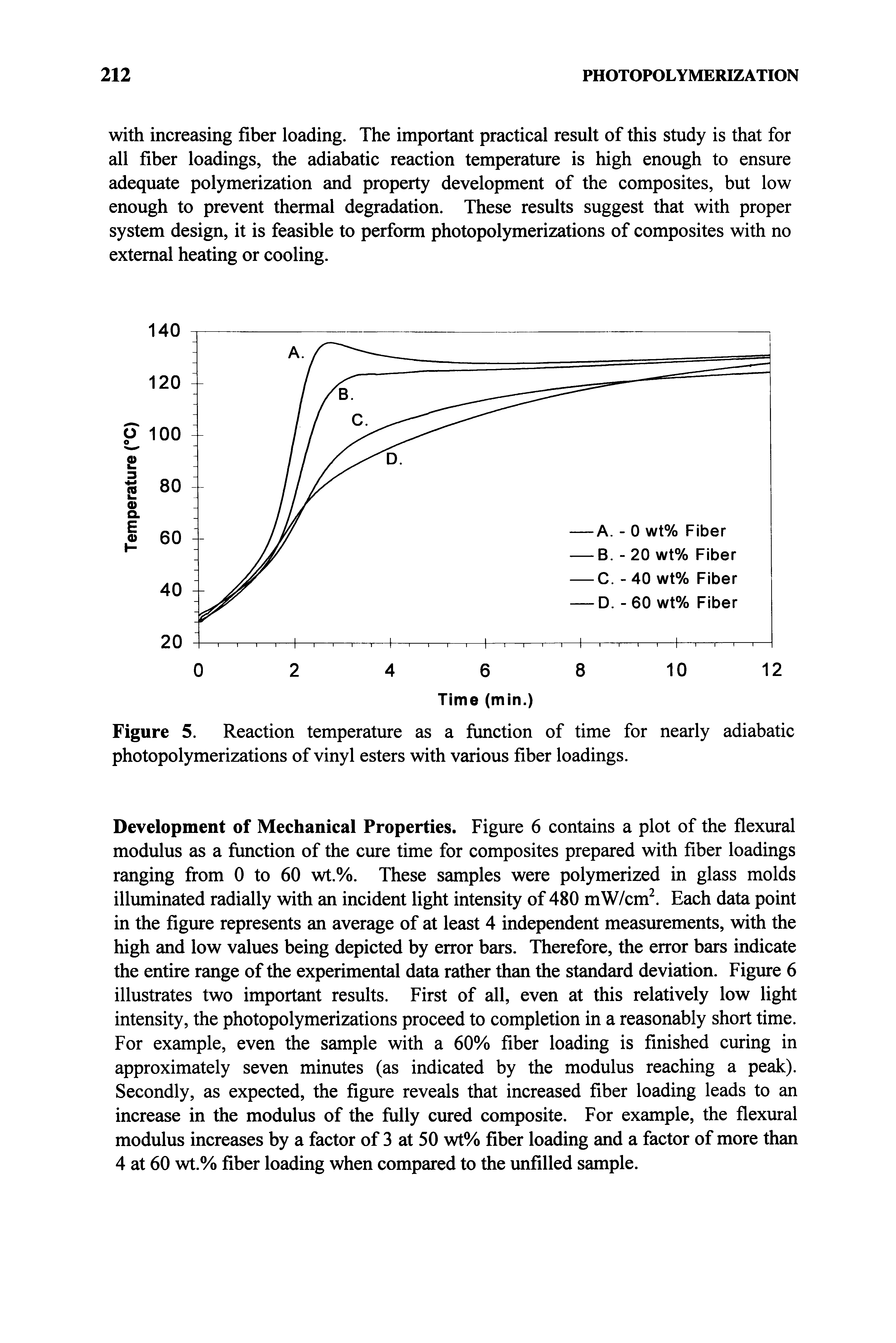 Figure 5. Reaction temperature as a function of time for nearly adiabatic photopolymerizations of vinyl esters with various fiber loadings.