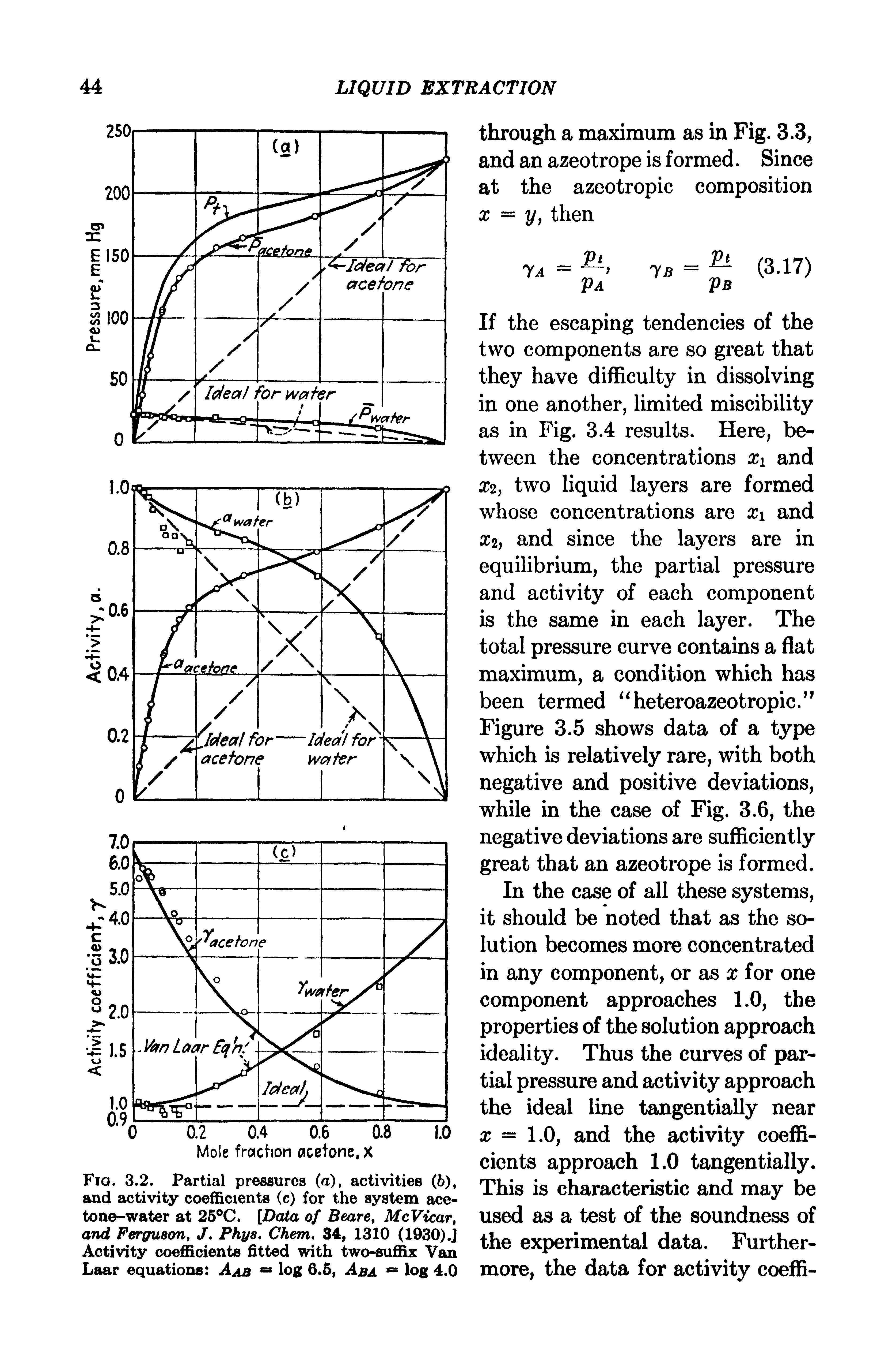 Fig. 3.2. Partial pressures (a), activities (6), and activity coefficients (c) for the system acetone-water at 26 C. [Data of BearOy McVicavy and Fergitaon, J. Phya. Chem, 34, 1310 (1930).J Activity coefficients fitted with two-suffix Van Laar equations Aab log 6.5, Aba log 4.0...