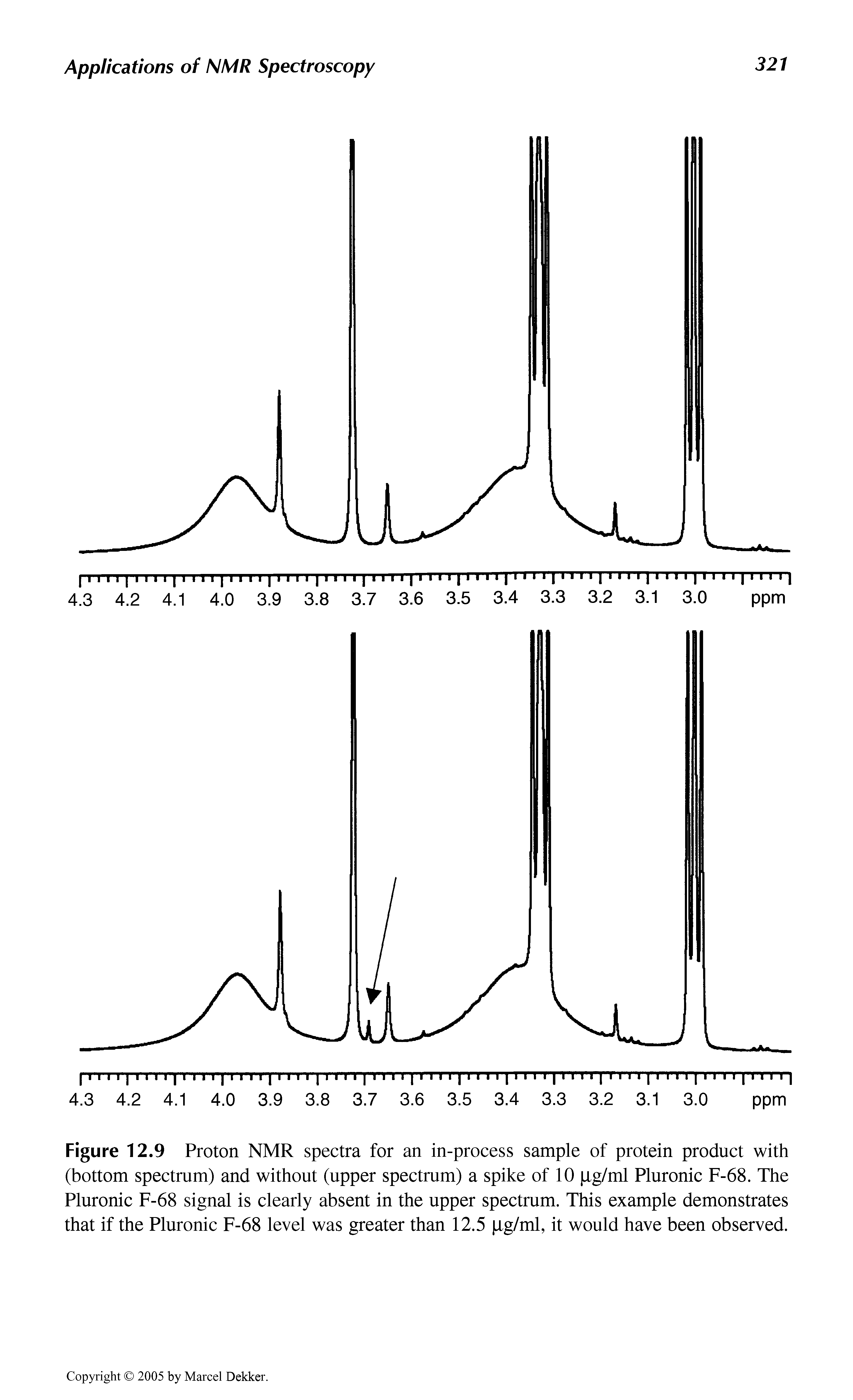 Figure 12.9 Proton NMR spectra for an in-process sample of protein product with (bottom spectrum) and without (upper spectrum) a spike of 10 ag/ml Pluronic F-68. The Pluronic F-68 signal is clearly absent in the upper spectrum. This example demonstrates that if the Pluronic F-68 level was greater than 12.5 pg/ml, it would have been observed.