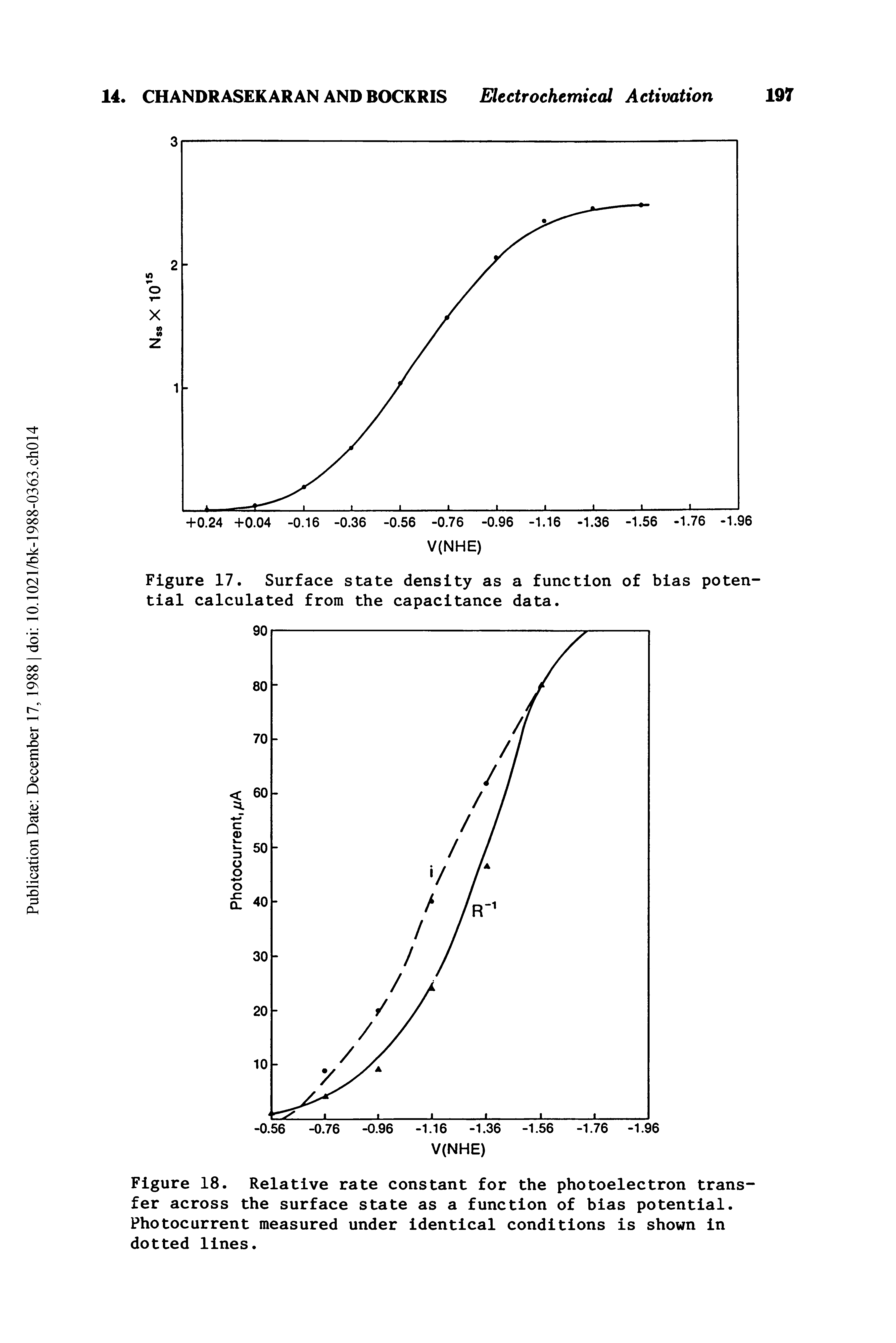 Figure 17. Surface state density as a function of bias potential calculated from the capacitance data.