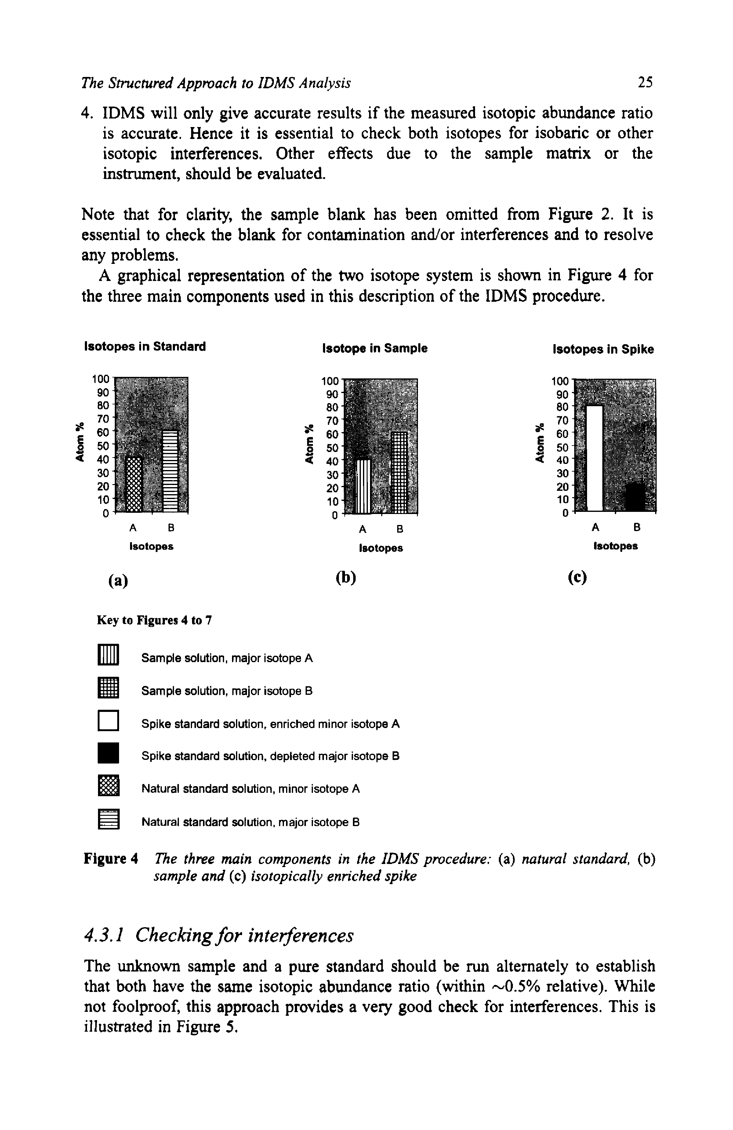 Figure 4 The three main components in the IDMS procedure (a) natural standard, (b) sample and (c) isotopically enriched spike...