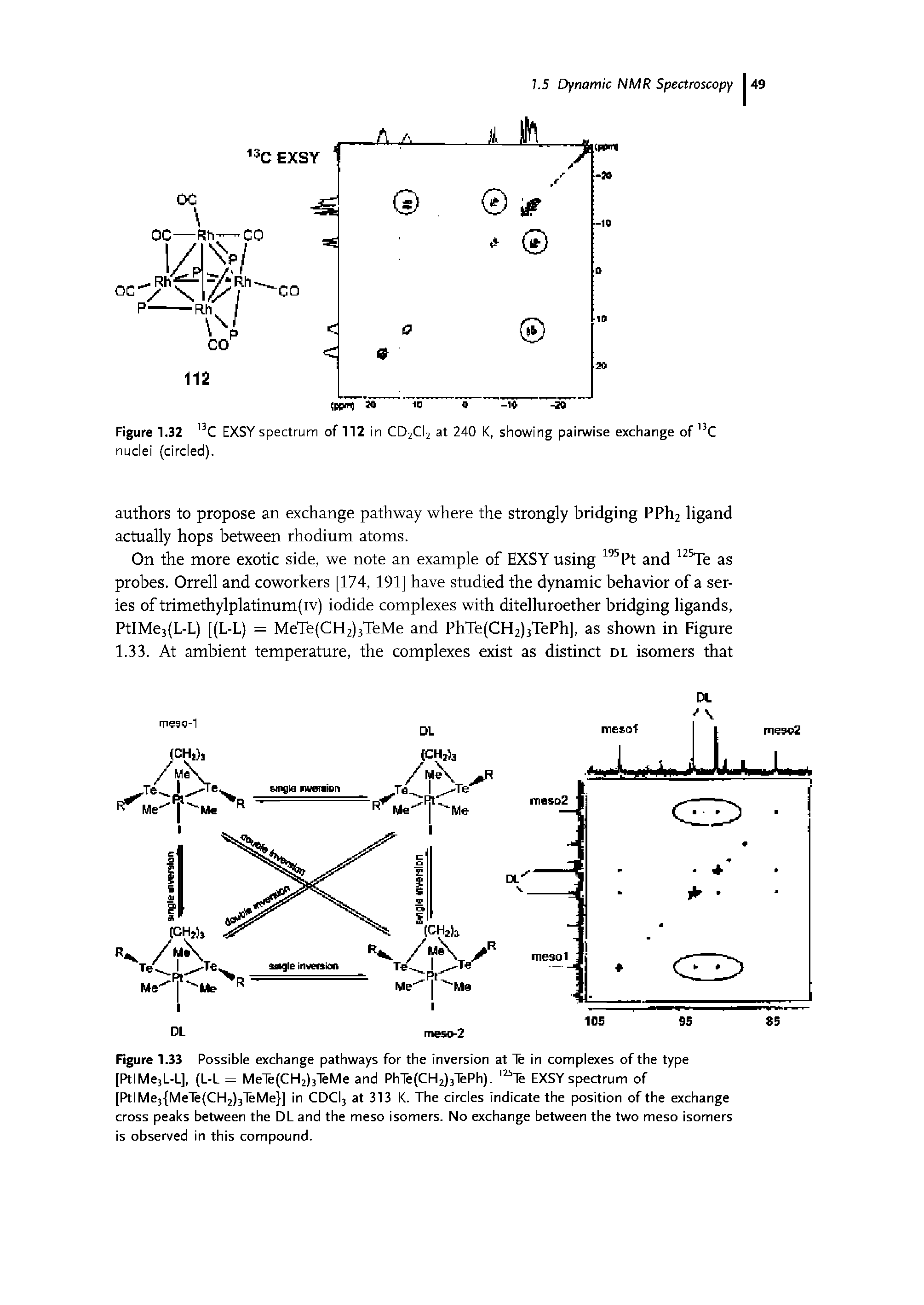 Figure 1.33 Possible exchange pathways for the inversion at le in complexes of the type [PtIMejL-L], (L-L = MeTe(CH2)3TeMe and PhTe(CH2)3TePh). je EXSY spectrum of [PtlMe3 Mele(CH2)3leMe ] in CDCI3 at 313 K. The circles indicate the position of the exchange cross peaks between the DL and the meso isomers. No exchange between the two meso isomers is observed in this compound.