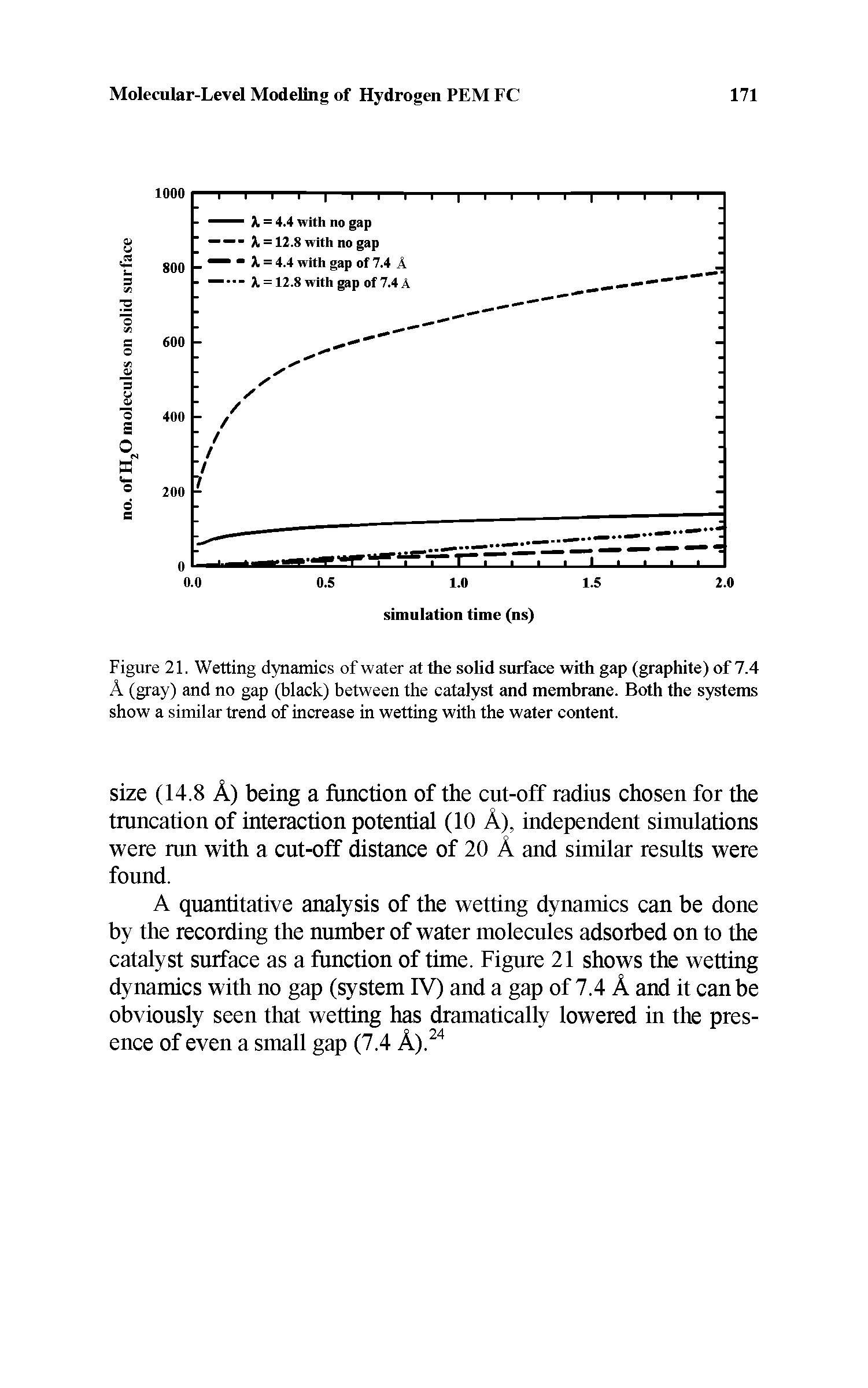 Figure 21. Wetting dynamics of water at the solid surface with gap (graphite) of 7.4 A (gray) and no gap (black) between the catalyst and membrane. Both the systems show a similar trend of increase in wetting with the water content.