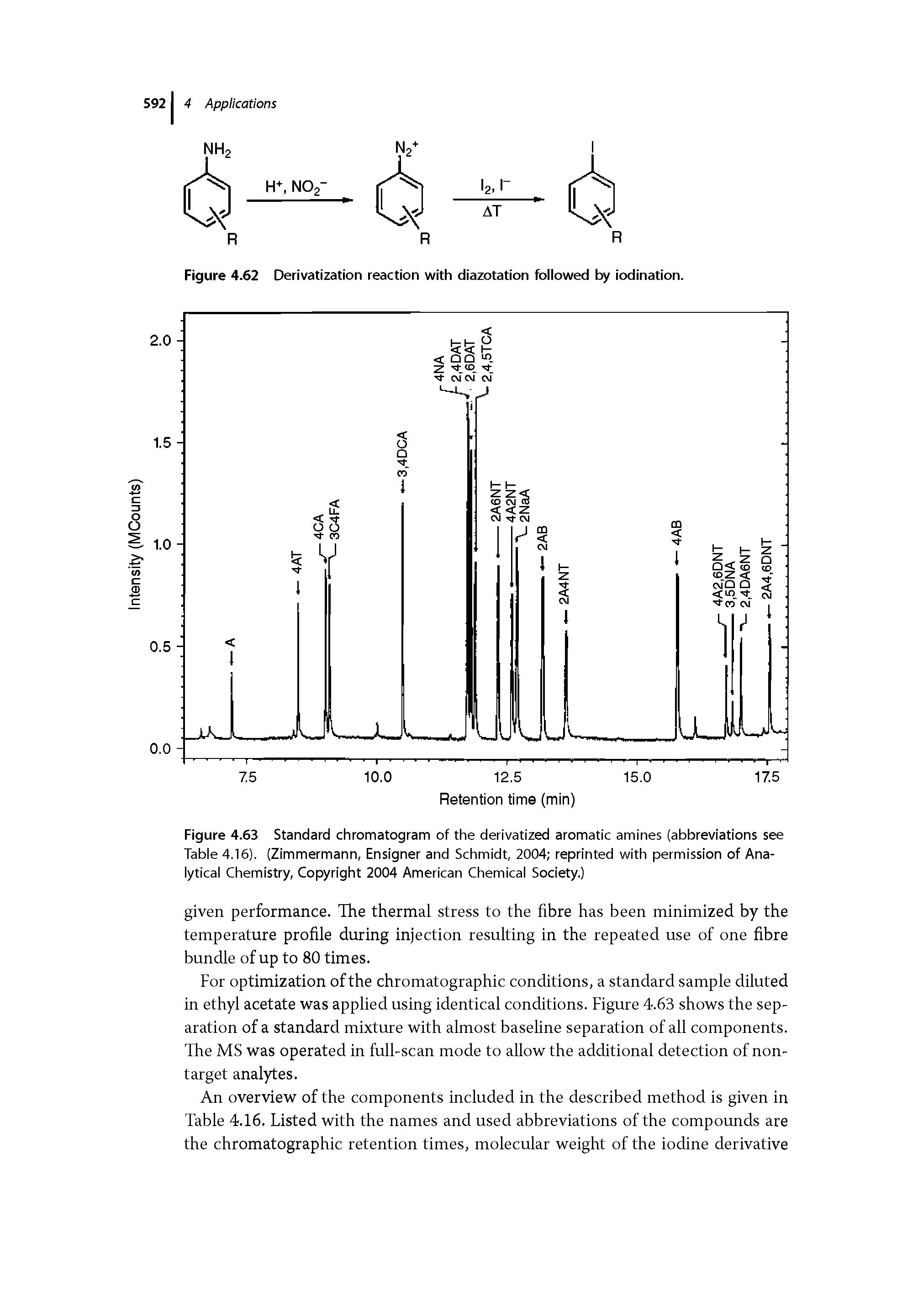 Figure 4.63 Standard chromatogram of the derivatized aromatic amines (abbreviations see Table 4.16). (Zimmermann, Ensigner and Schmidt, 2004 reprinted with permission of Analytical Chemistry, Copyright 2004 American Chemical Society.)...