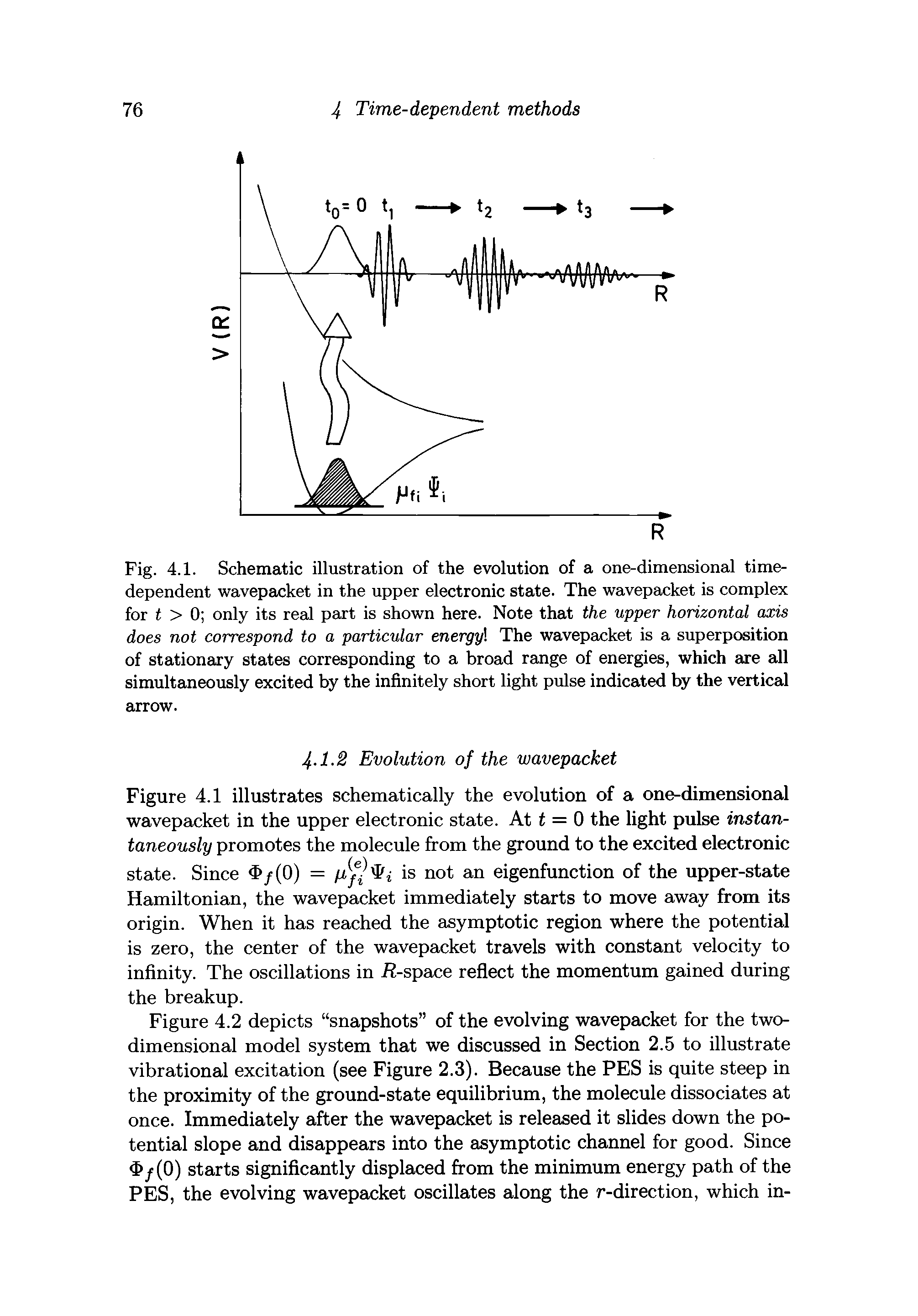 Fig. 4.1. Schematic illustration of the evolution of a one-dimensional time-dependent wavepacket in the upper electronic state. The wavepacket is complex for t > 0 only its real part is shown here. Note that the upper horizontal axis does not correspond to a particular energyl The wavepacket is a superposition of stationary states corresponding to a broad range of energies, which are all simultaneously excited by the infinitely short light pulse indicated by the vertical arrow.