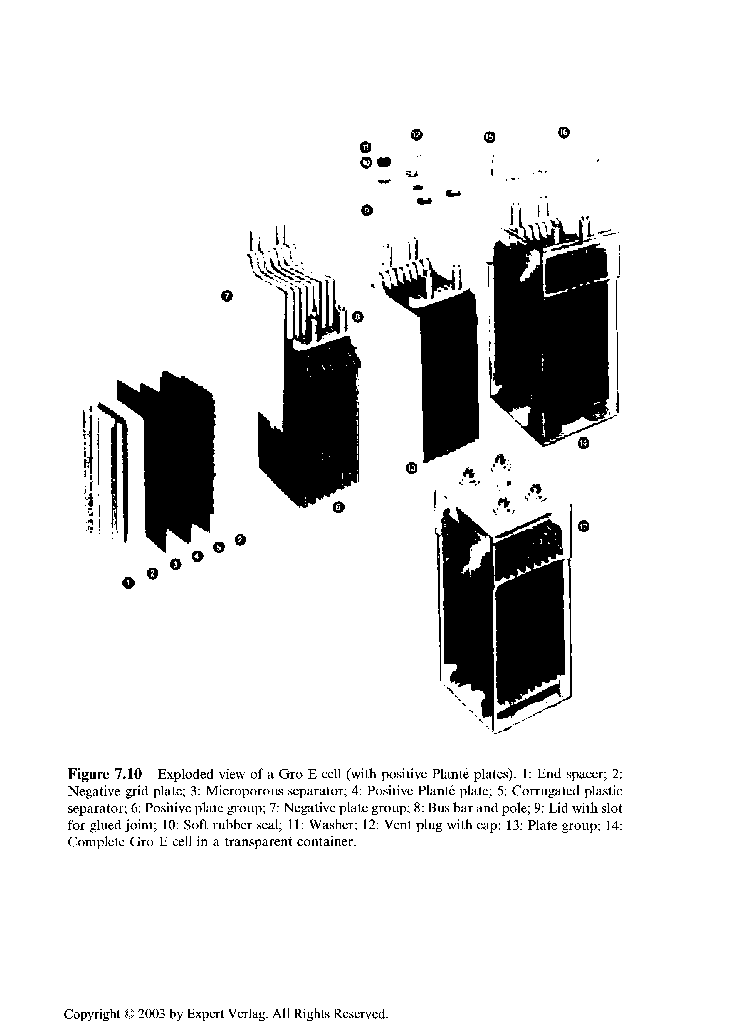 Figure 7.10 Exploded view of a Gro E cell (with positive Plante plates). 1 End spacer 2 Negative grid plate 3 Microporous separator 4 Positive Plante plate 5 Corrugated plastic separator 6 Positive plate group 7 Negative plate group 8 Bus bar and pole 9 Lid with slot for glued joint 10 Soft rubber seal 11 Washer 12 Vent plug with cap 13 Plate group 14 Complete Gro E cell in a transparent container.