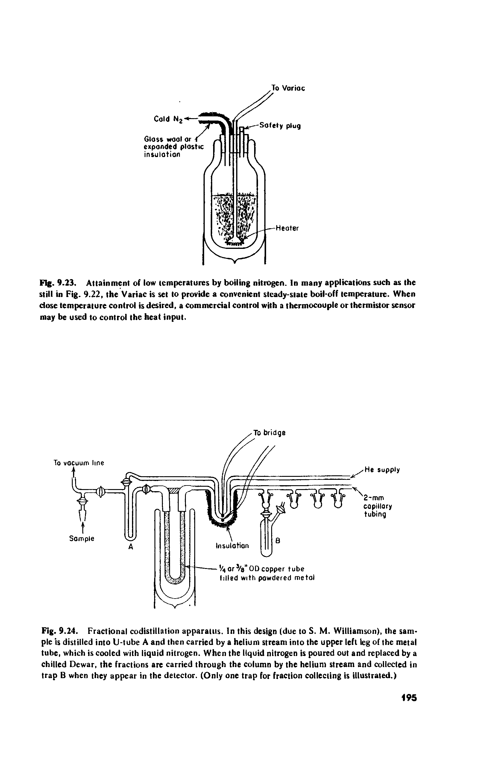 Fig. 9.24. Fractional codistillation apparatus. In this design (due to S. M. Williamson), the sample is distilled into U-tube A and then carried by a helium stream into the upper left leg of the metal tube, which is cooled with liquid nitrogen. When the liquid nitrogen is poured out and replaced by a chilled Dewar, the fractions are carried through the column by the helium stream and collected in trap B when they appear in the detector. (Only one trap for fraction collecting is illustrated.)...
