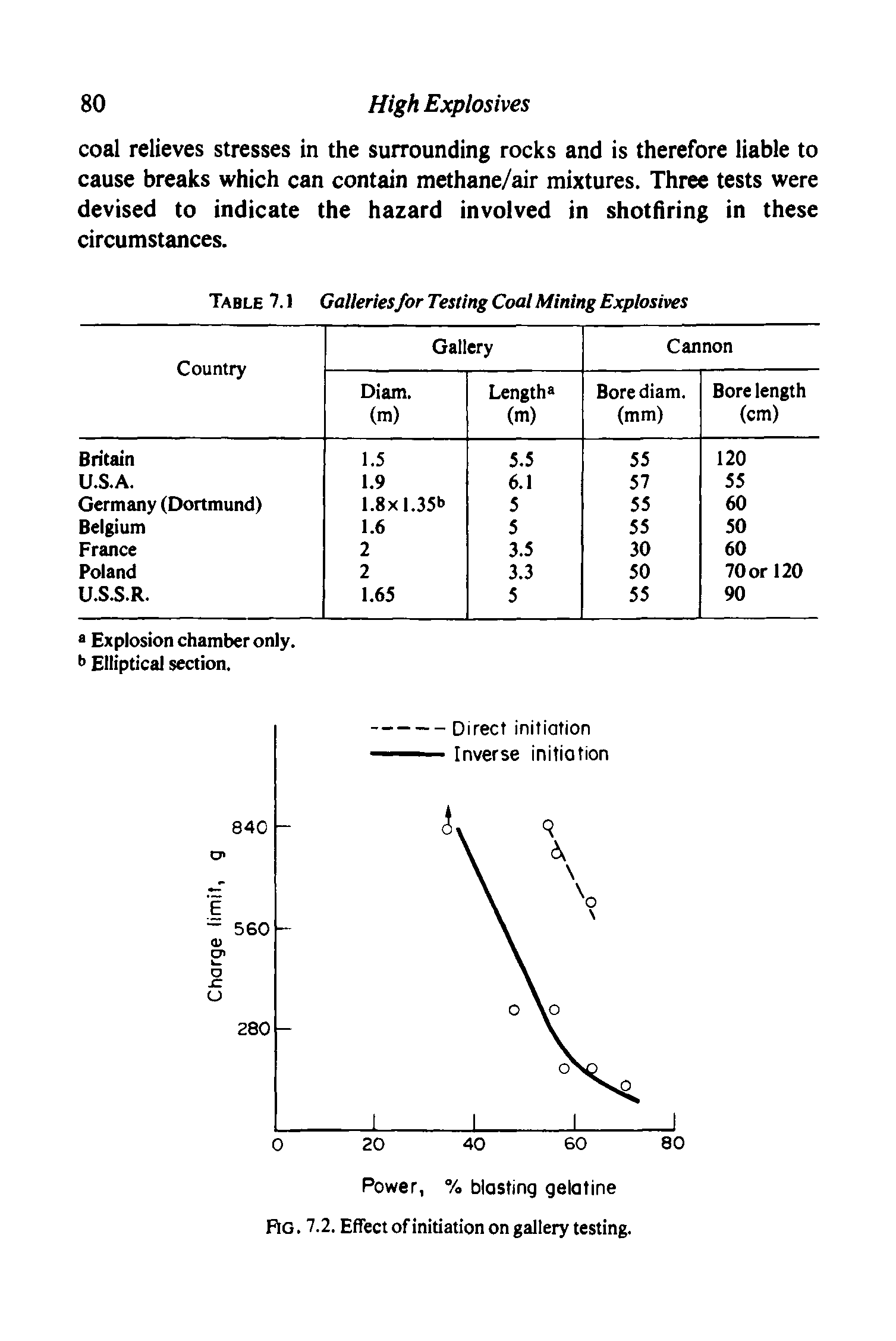 Table 7.1 Galleries for Testing Coal Mining Explosives...