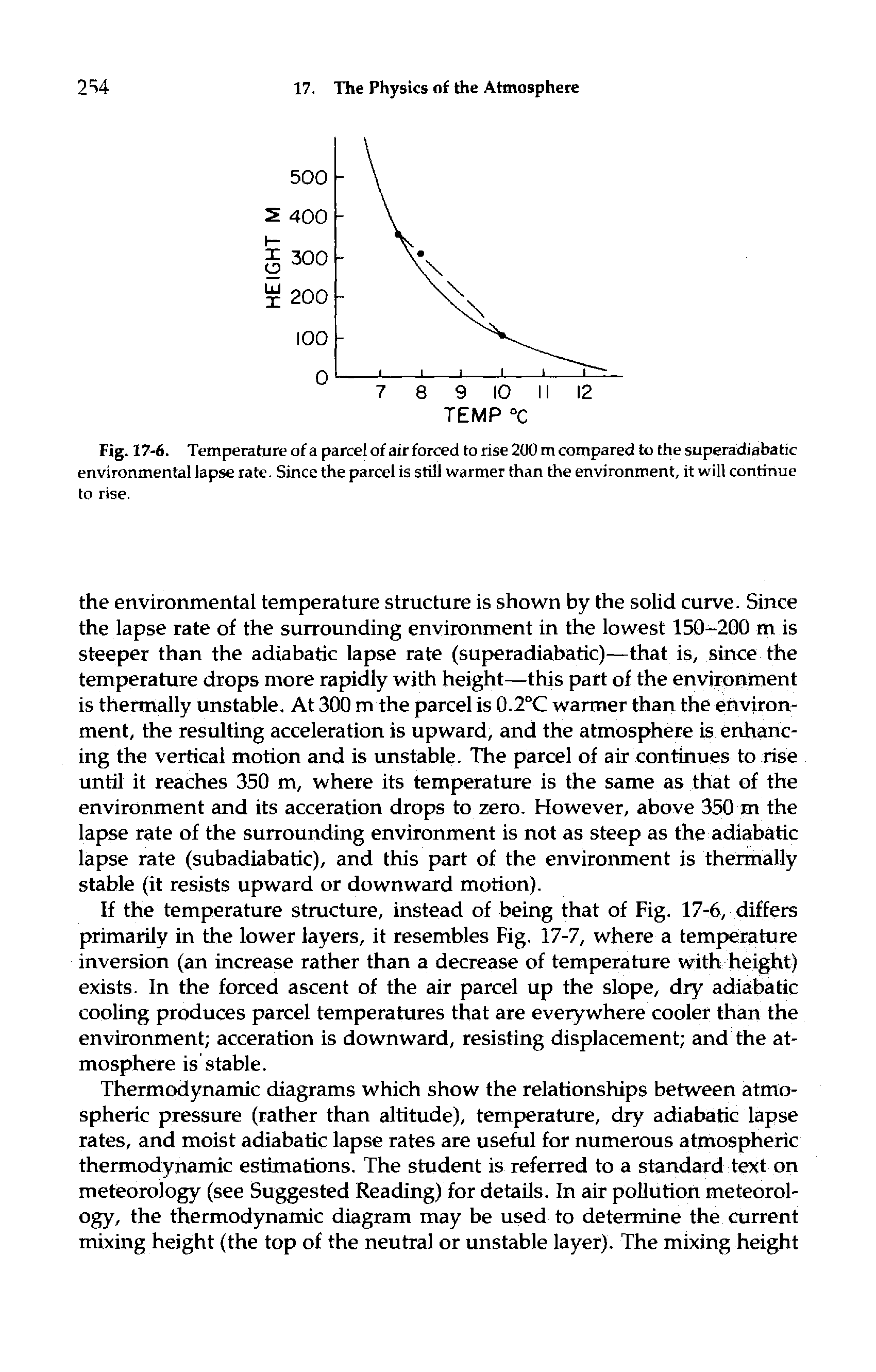 Fig. 17-6. Temperature of a parcel of air forced to rise 200 m compared to the superadiabatic environmental lapse rate. Since the parcel is still warmer than the environment, it will continue to rise.