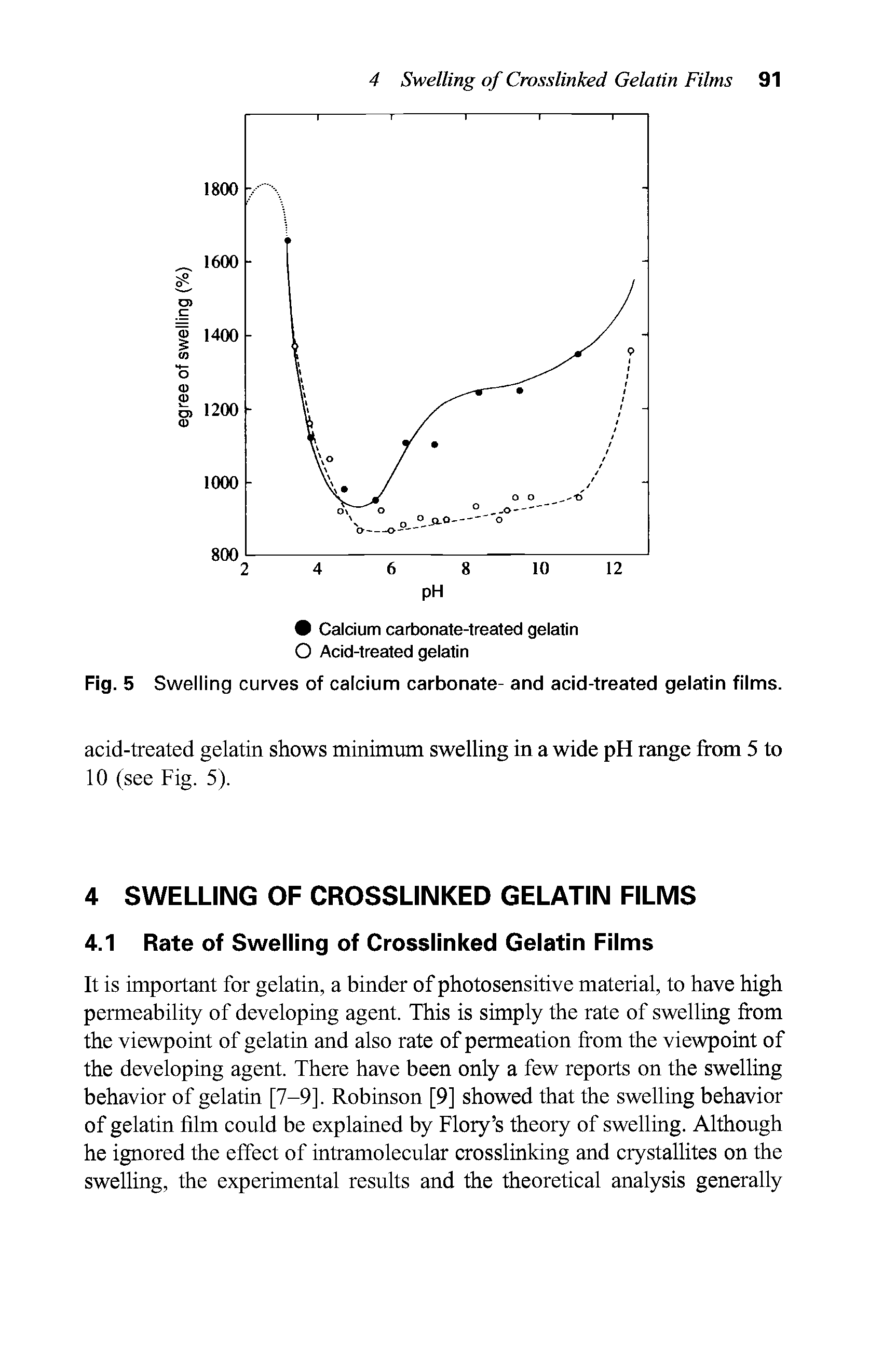 Fig. 5 Swelling curves of calcium carbonate- and acid-treated gelatin films.
