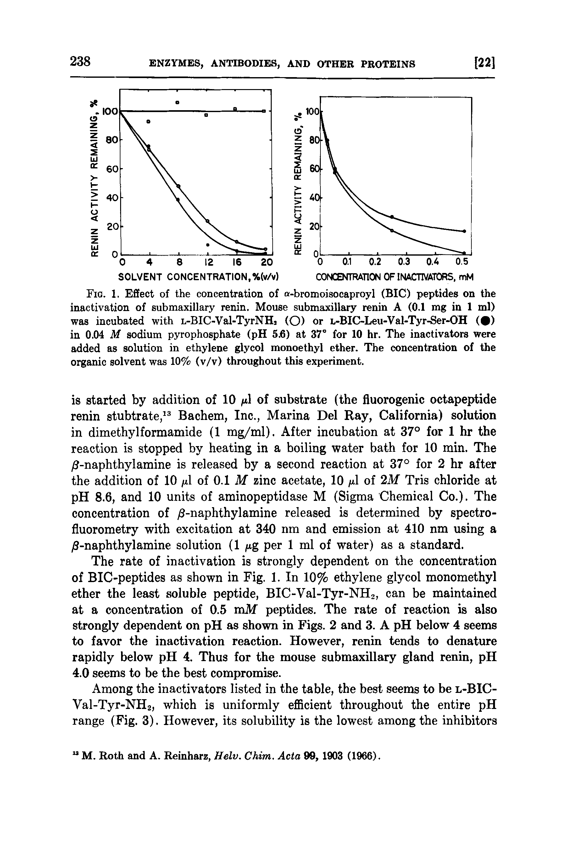 Fig. 1. Effect of the concentration of a-bromoisocaproyl (BIG) peptides on the inactivation of submaxillary renin. Mouse submaidllary renin A (0.1 mg in 1 ml) was incubated with t-BIC-Val-TyrNH, (O) or n-BIC-Leu-Val-Tyr-Ser-OH ( ) in 0.04 M sodium pyrophosphate (pH 5j6) at 37° for 10 hr. The inactivators were added as solution in ethylene glycol monoethyl ether. The concentration of the organic solvent was 10% (v/v) throughout this experiment.