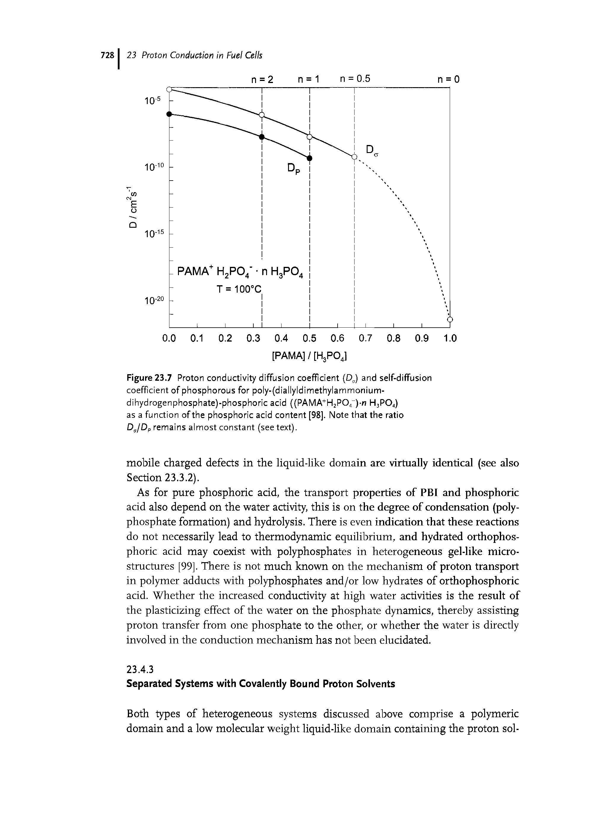 Figure 23.7 Proton conductivity diffusion coefficient (DJ and self-diffusion coefRcient of phosphorous for poly-(diallyldimethylammonium-dihydrogenphosphate)-phosphoric acid ((PAMA+H2P04 )-n H3PO4) as a function of the phosphoric acid content [98]. Note that the ratio DJDp remains almost constant (see text).
