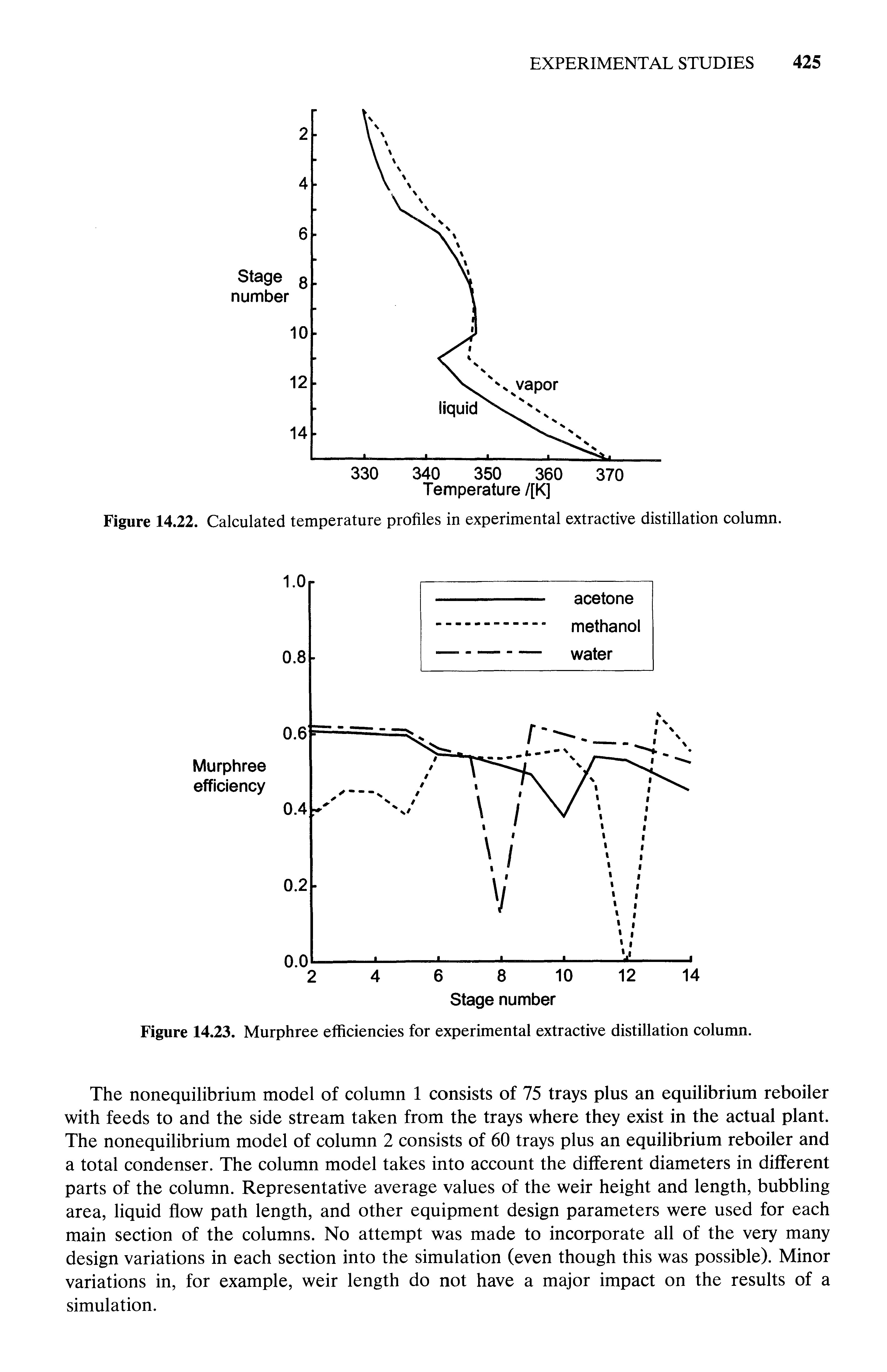 Figure 14.22. Calculated temperature profiles in experimental extractive distillation column.