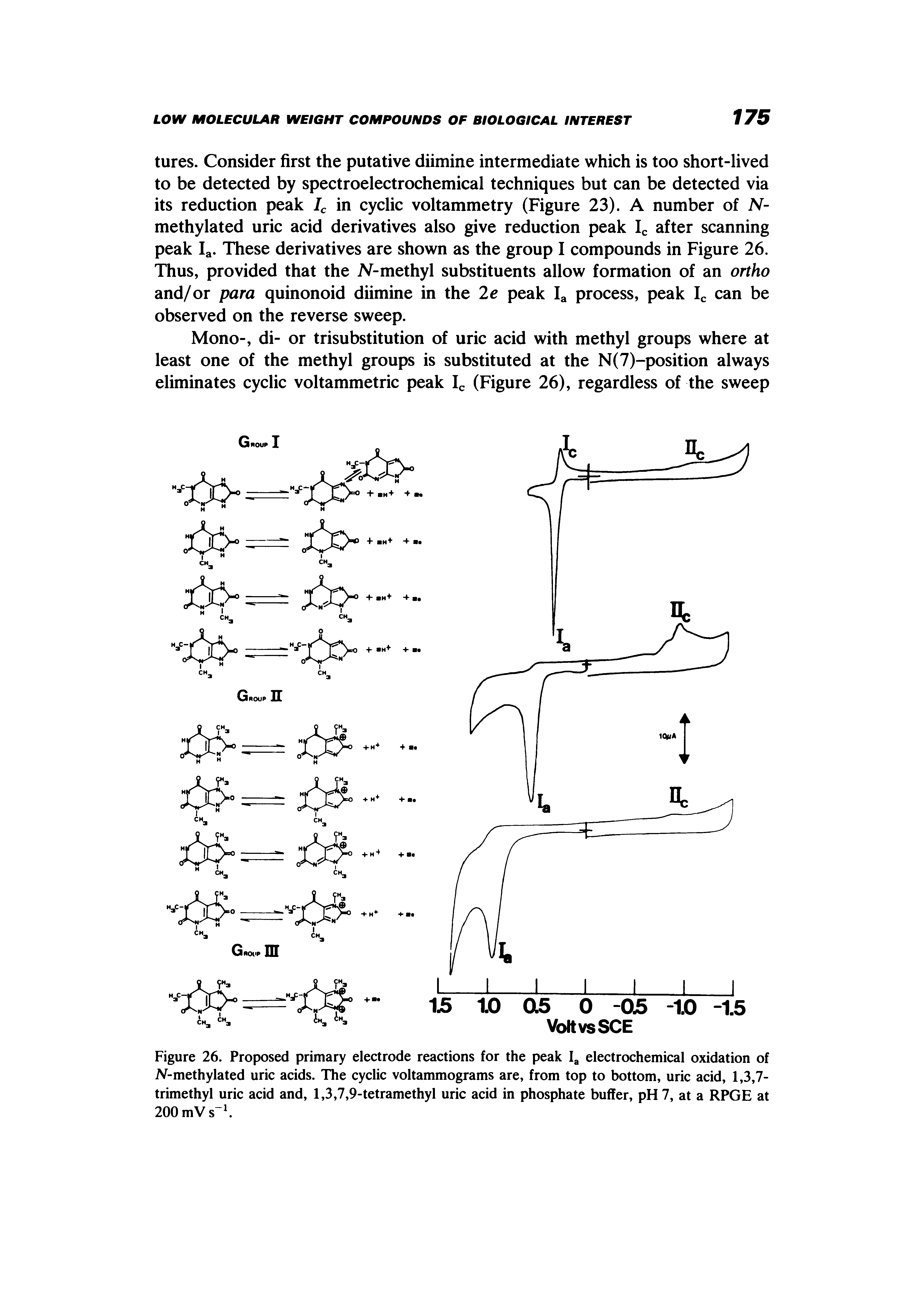 Figure 26. Proposed primary electrode reactions for the peak electrochemical oxidation of N-methylated uric acids. The cyclic voltammograms are, from top to bottom, uric acid, 1,3,7-trimethyl uric acid and, 1,3,7,9-tetramethyl uric acid in phosphate buffer, pH 7, at a RPGE at 200 mVs ...