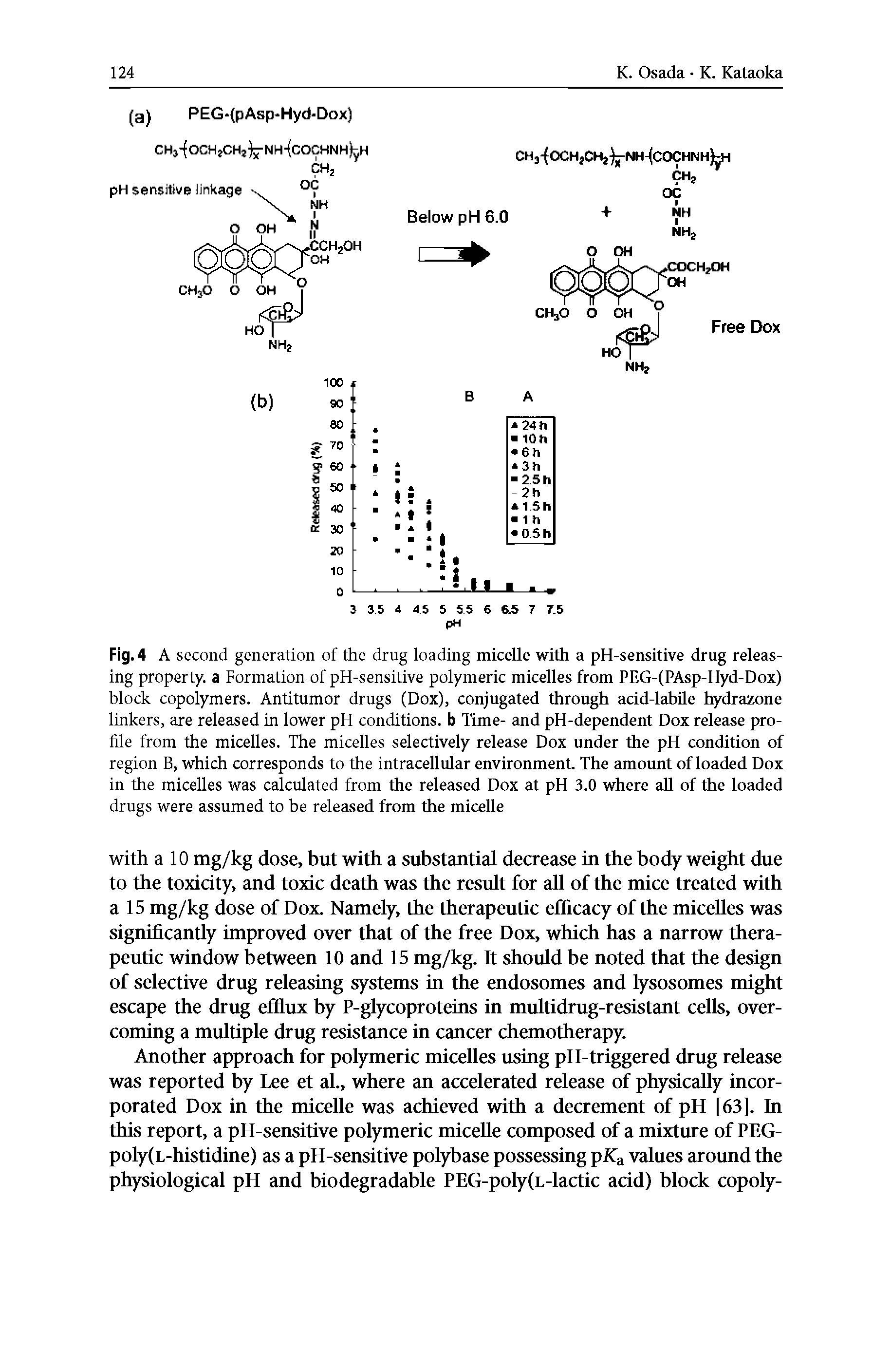 Fig. 4 A second generation of the drug loading micelle with a pH-sensitive drug releasing property, a Formation of pH-sensitive polymeric micelles from PEG-(PAsp-Hyd-Dox) block copolymers. Antitumor drugs (Dox), conjugated through acid-labile hydrazone linkers, are released in lower pH conditions, b Time- and pH-dependent Dox release profile from the micelles. The micelles selectively release Dox under the pH condition of region B, which corresponds to the intracellular environment. The amount of loaded Dox in the micelles was calculated from the released Dox at pH 3.0 where all of the loaded drugs were assumed to be released from the micelle...