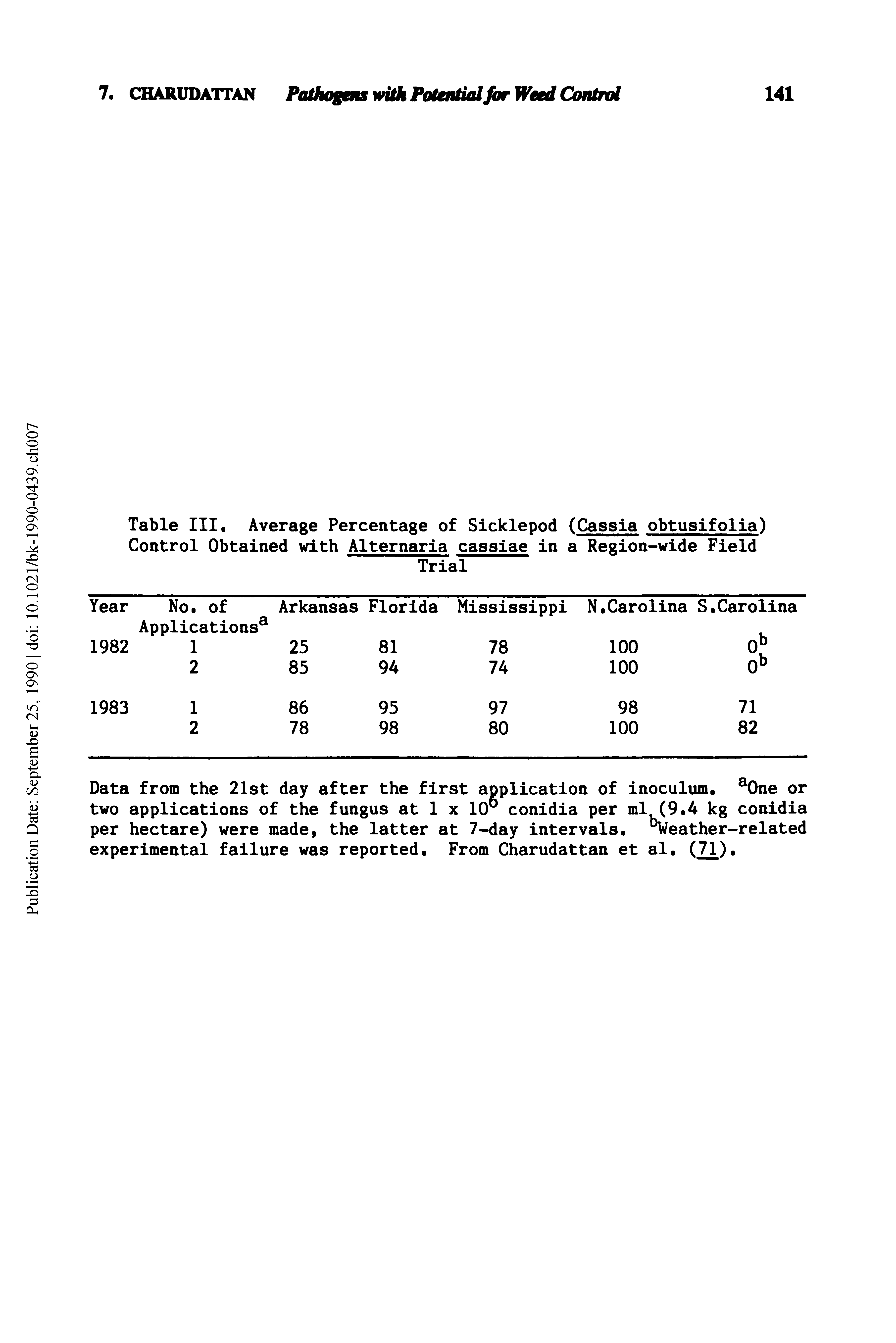 Table III. Average Percentage of Sicklepod (Cassia obtusifolia) Control Obtained with Alternaria cassiae in a Region-wide Field...