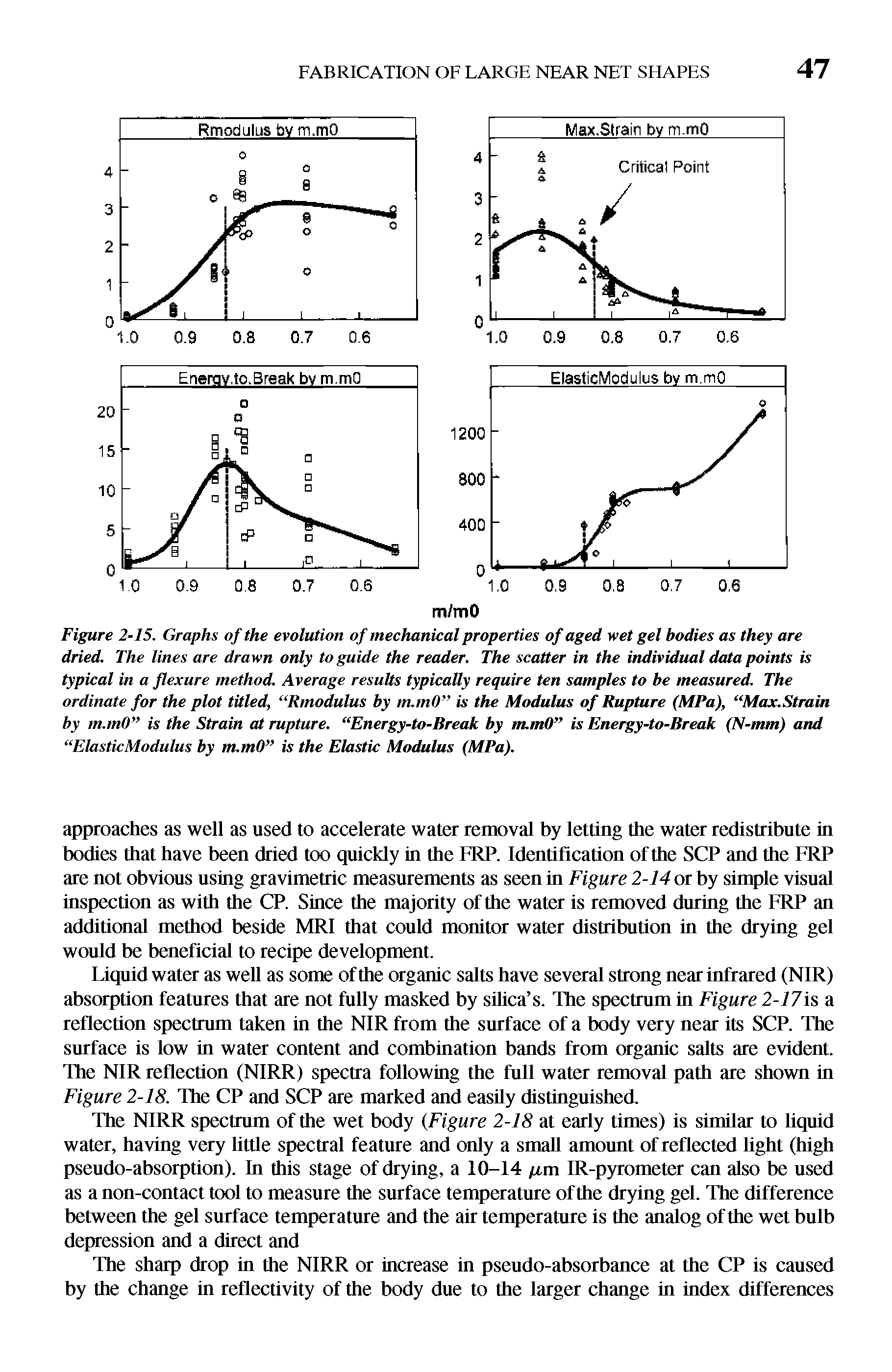 Figure 2-15. Graphs of the evolution of mechanical properties of aged wet gel bodies as they are dried. The lines are drawn only to guide the reader. The scatter in the individual data points is typical in a flexure method. Average results typically require ten samples to be measured. The ordinate for the plot titled, Rmodulus by numO is the Modulus of Rupture (MPa), Max.Stmin by m.m0 is the Strain at rupture. Energy-to-Break by m.mO is Energy-to-Break (N-mm) and ElasticModulus by m.mO is the Elastic Modulus (MPa).