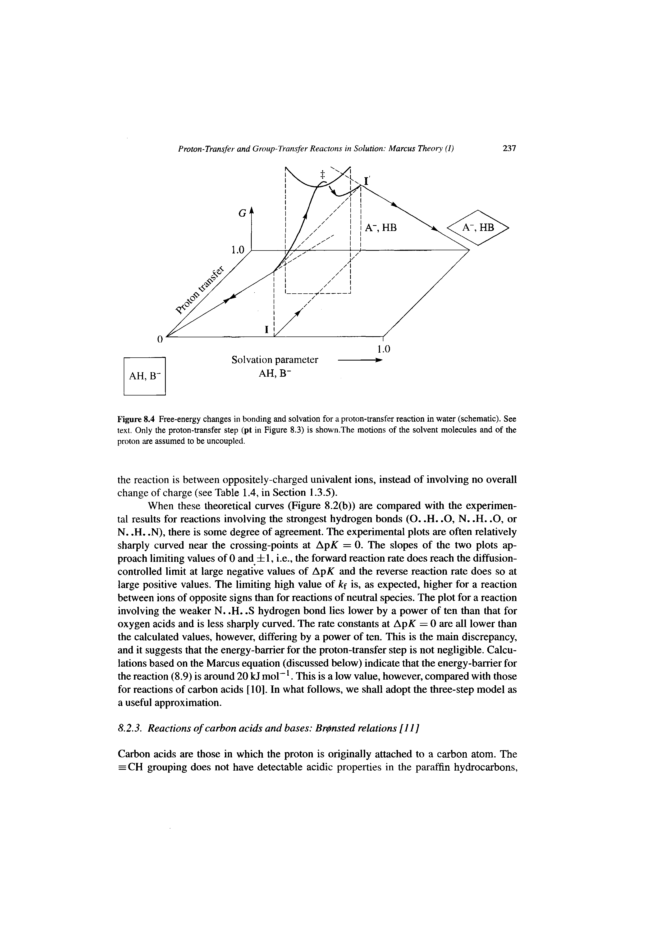 Figure 8.4 Free-energy changes in bonding and solvation for a proton-transfer reaction in water (schematic). See text. Only the proton-transfer step (pt in Figure 8.3) is shown.The motions of the solvent molecules and of the proton are assumed to be uncoupled.