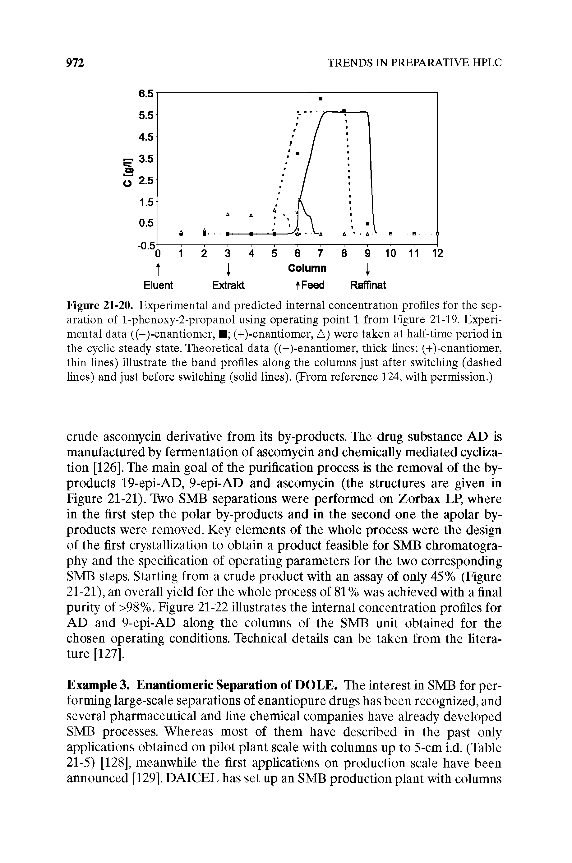 Figure 21-20. Experimental and predicted internal concentration profiles for the separation of l-phenoxy-2-propanoi using operating point 1 from Figure 21-19. Experimental data ((-)-enantiomer, (-I-)-enantiomer, A) were taken at half-time period in the cyclic steady state. Theoretical data ((-)-enantiomer, thick lines (-t)-enantiomer, thin lines) illustrate the band profiles along the columns just after switching (dashed lines) and just before switching (solid lines). (From reference 124, with permission.)...
