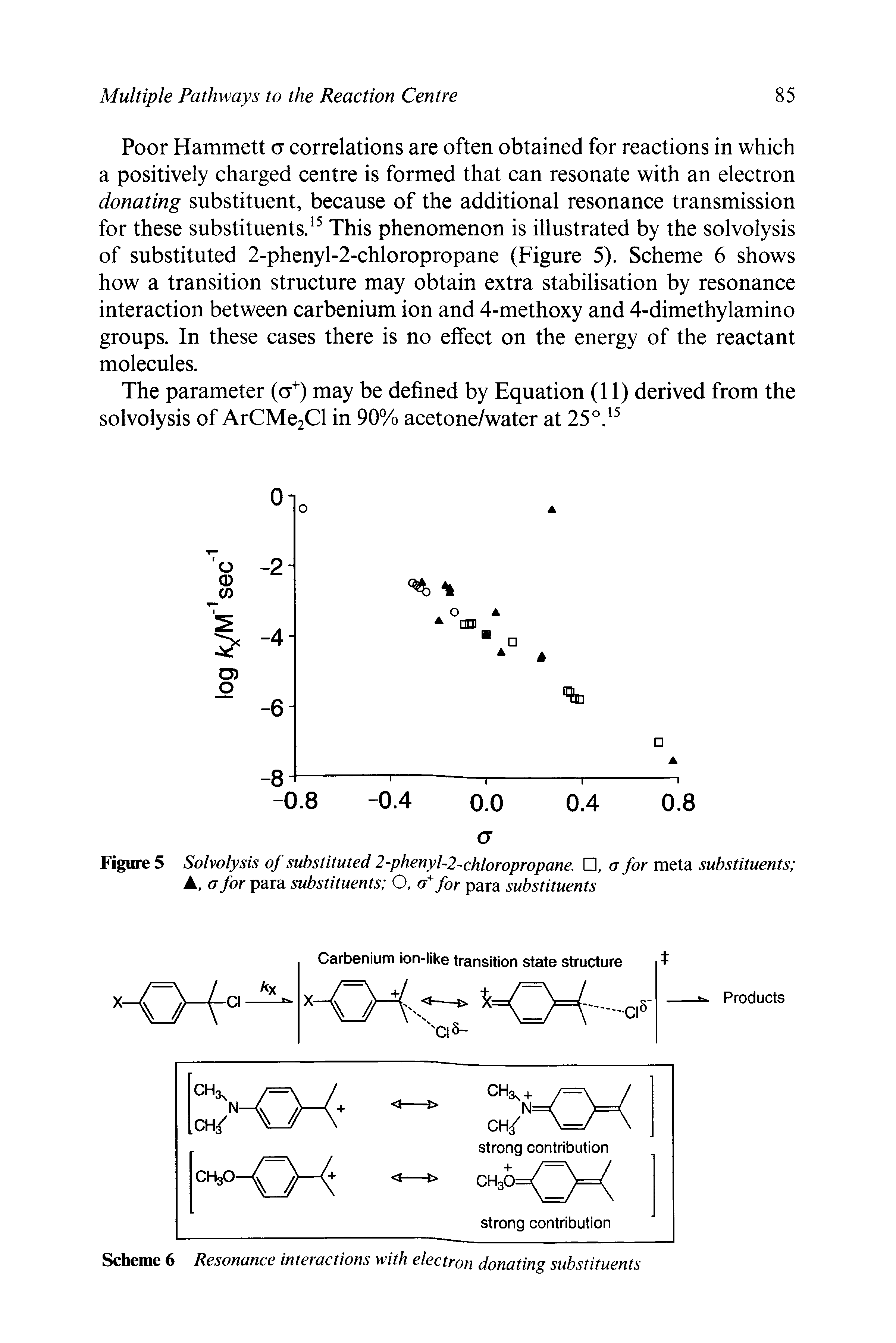 Figure 5 Solvolysis of substituted 2-phenyl-2-chloropropane. , a for meta substituents k, a for para substituents O, a for para substituents...