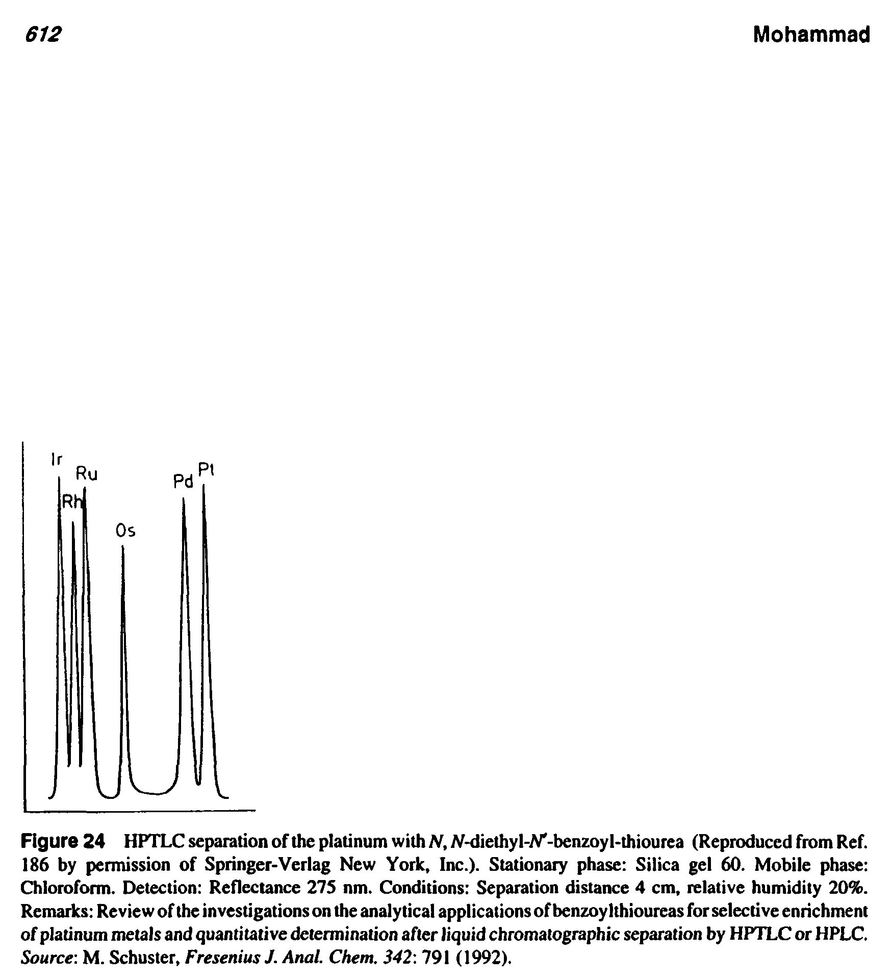Figure 24 HPTLC separation of the platinum with N, Af-diethyl-W -benzoyl-thiouiea (Reproduced from Ref. 186 by permission of Springer-Verlag New York, Inc.). Stationary phase Silica gel 60. Mobile phase Chloroform. Detection Reflectance 275 nm. Conditions Separation distance 4 cm. relative humidity 20%. Remarks Review of the investigations on the analytical applications of benzoy Ithioureas for selective enrichment of platinum metals and quantitative determination after liquid chromatographic separation by HPTLC or HPLC. Source M. Schuster, FreseniusJ. Anal. Chem. 342 791 (1992).
