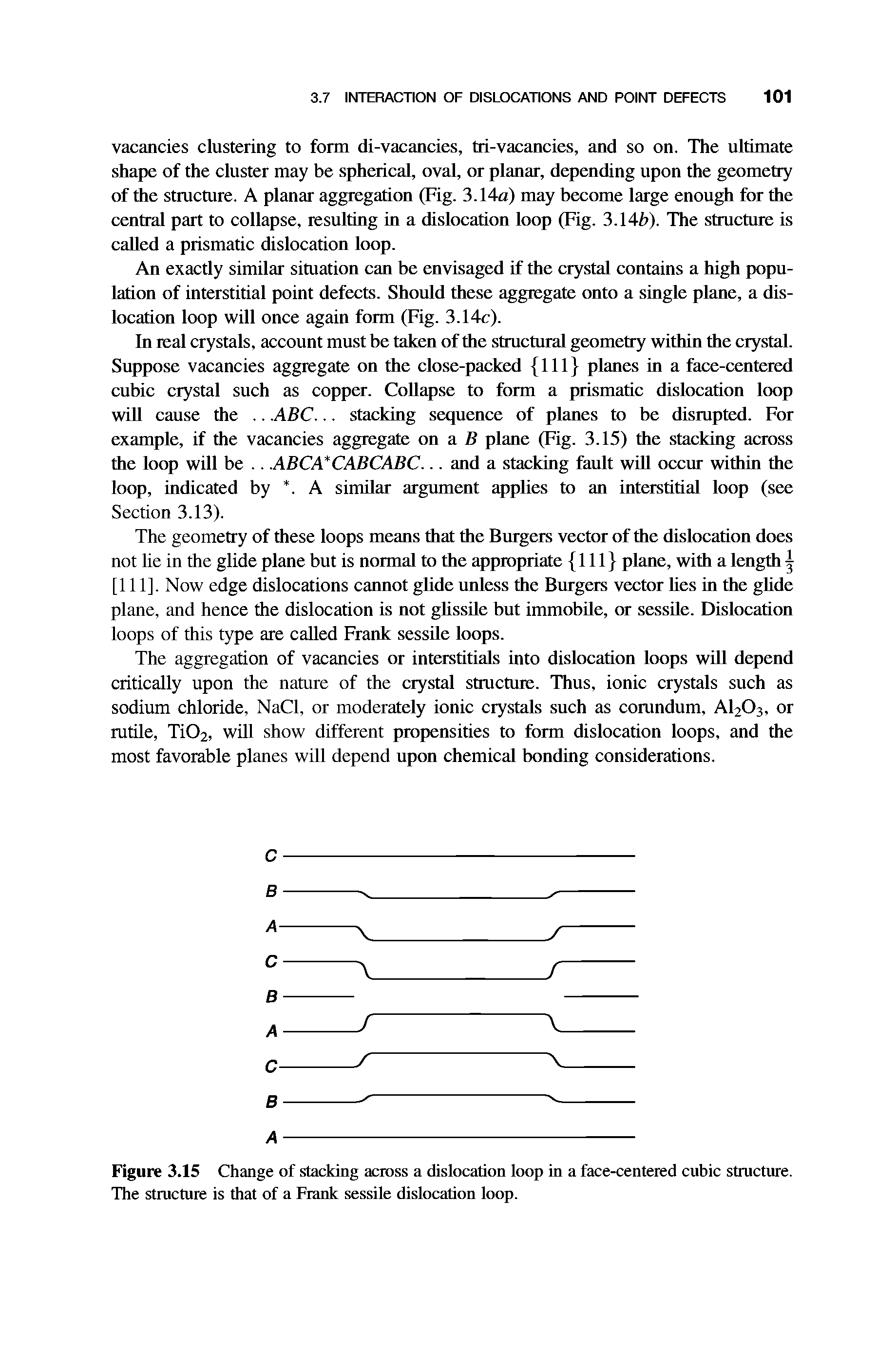 Figure 3.15 Change of stacking across a dislocation loop in a face-centered cubic structure. The structure is that of a Frank sessile dislocation loop.