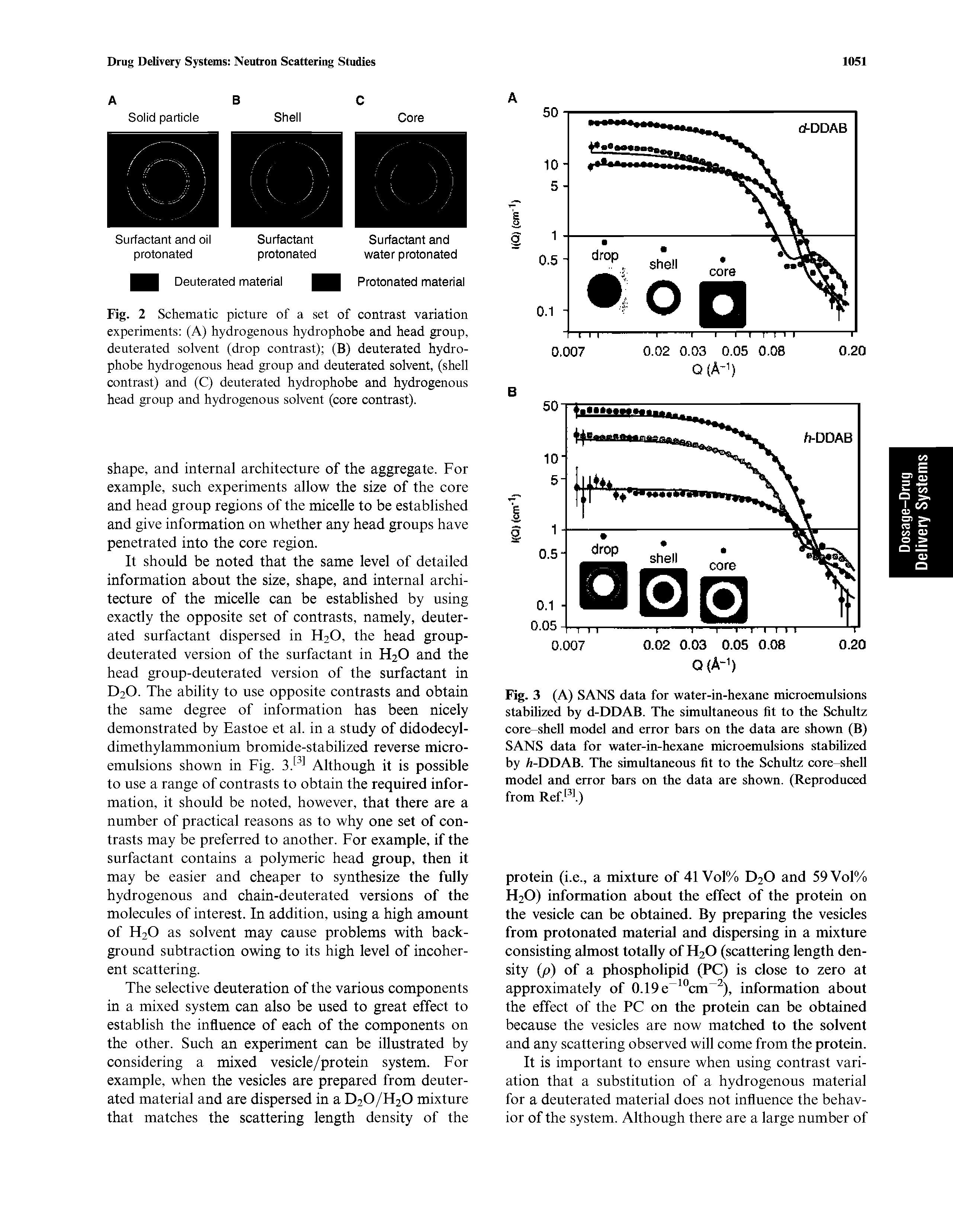 Fig. 2 Schematic picture of a set of contrast variation experiments (A) hydrogenous hydrophobe and head group, deuterated solvent (drop contrast) (B) deuterated hydrophobe hydrogenous head group and deuterated solvent, (shell contrast) and (C) deuterated hydrophobe and hydrogenous head group and hydrogenous solvent (core contrast).