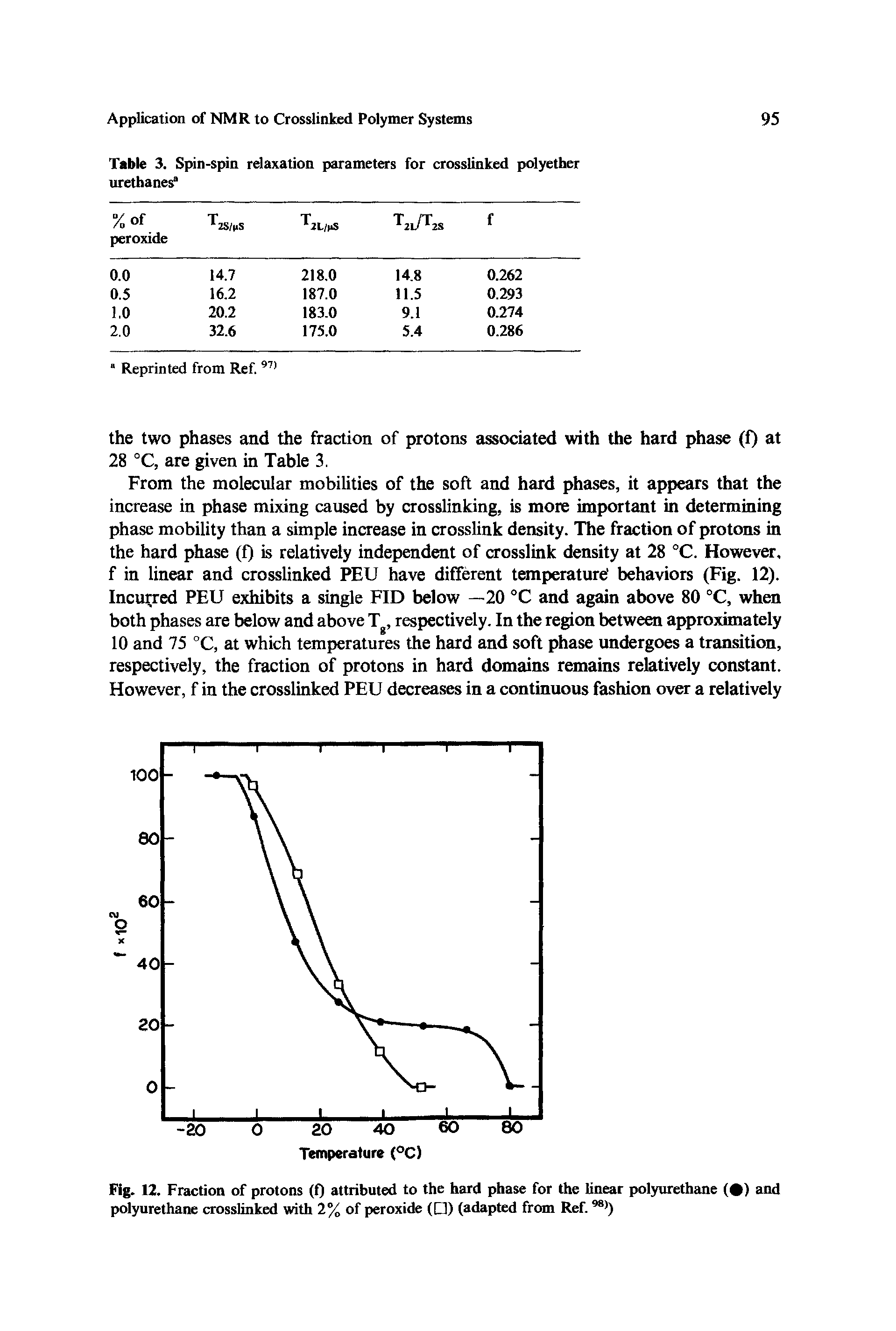 Table 3. Spin-spin relaxation parameters for crosslinked polyether urethanes ...