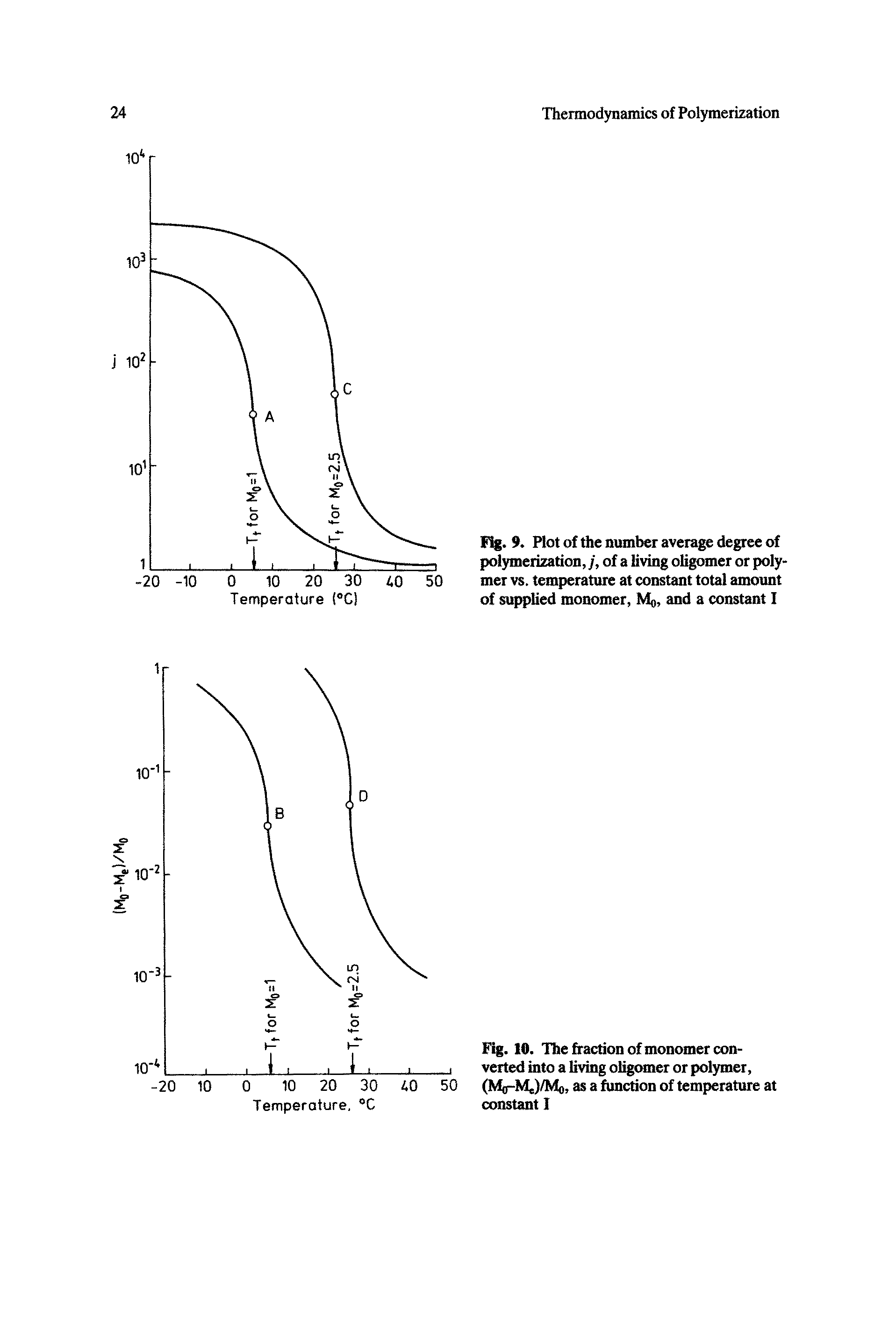 Fig. 9. Plot of the number average degree of polymerization, j, of a living oligomer or polymer vs. temperature at constant total amount of supplied monomer, Mo, and a constant I...