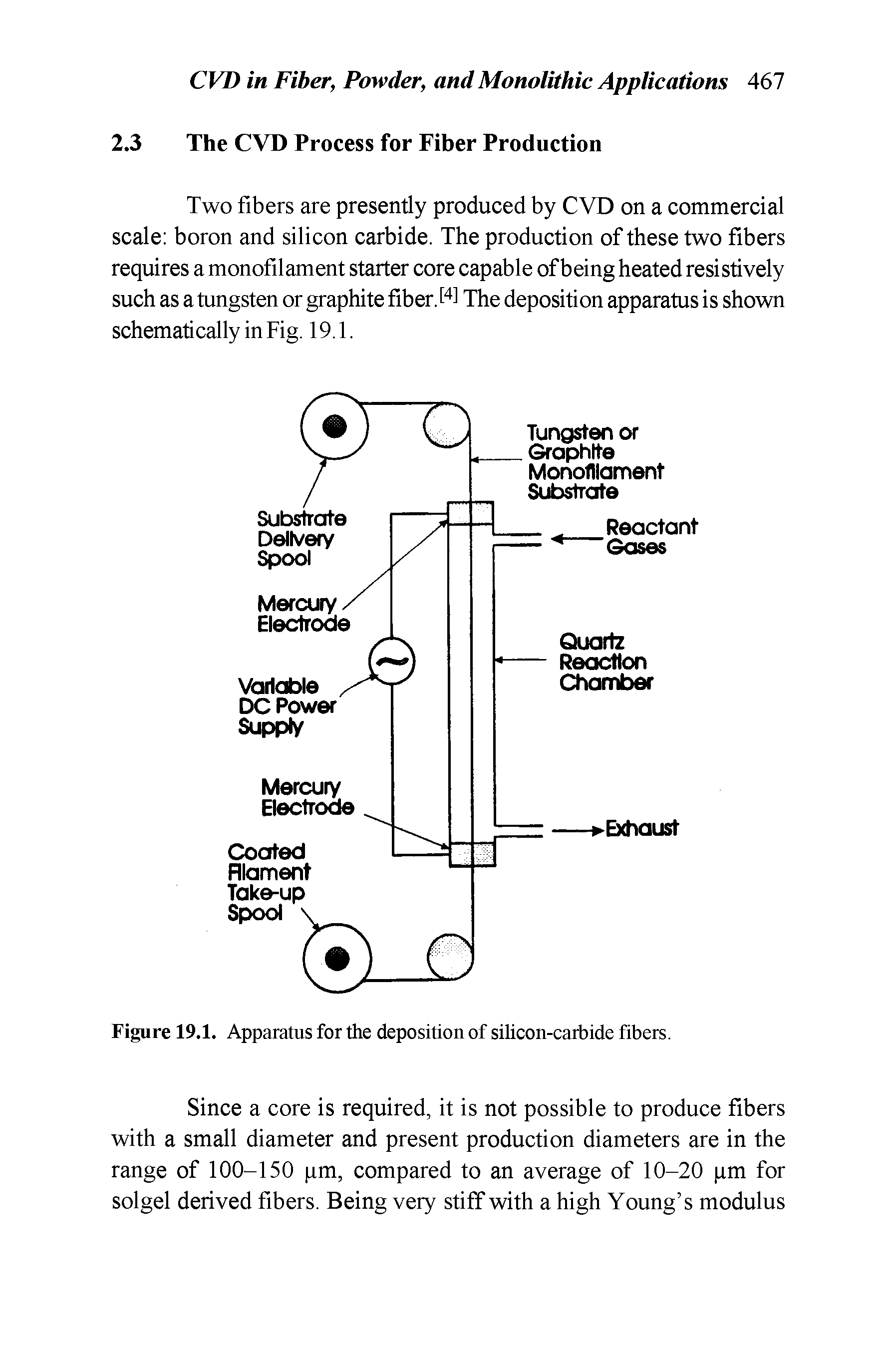 Figure 19.1. Apparatus for the deposition of silicon-carbide fibers.