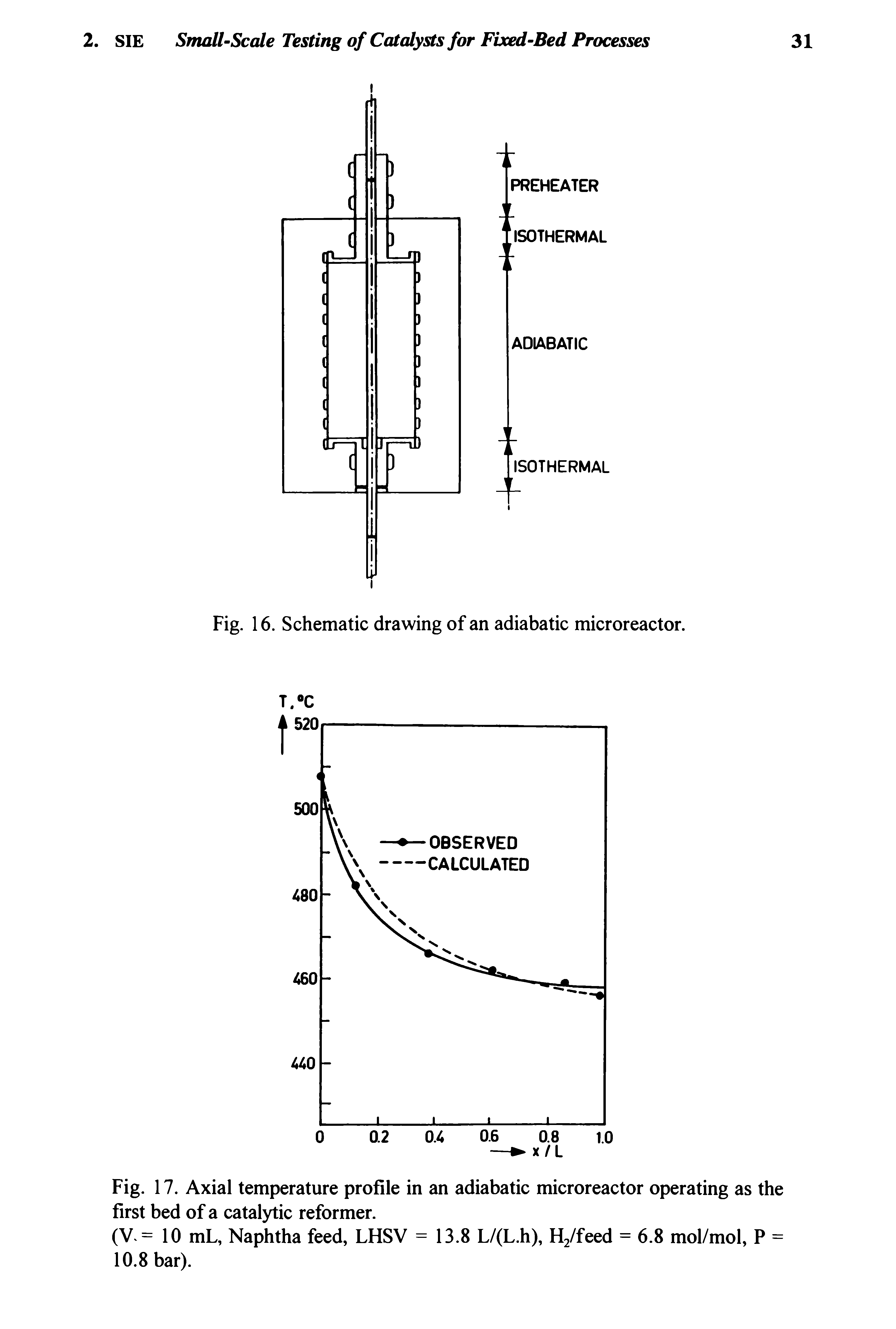 Fig. 17. Axial temperature profile in an adiabatic microreactor operating as the first bed of a catalytic reformer.