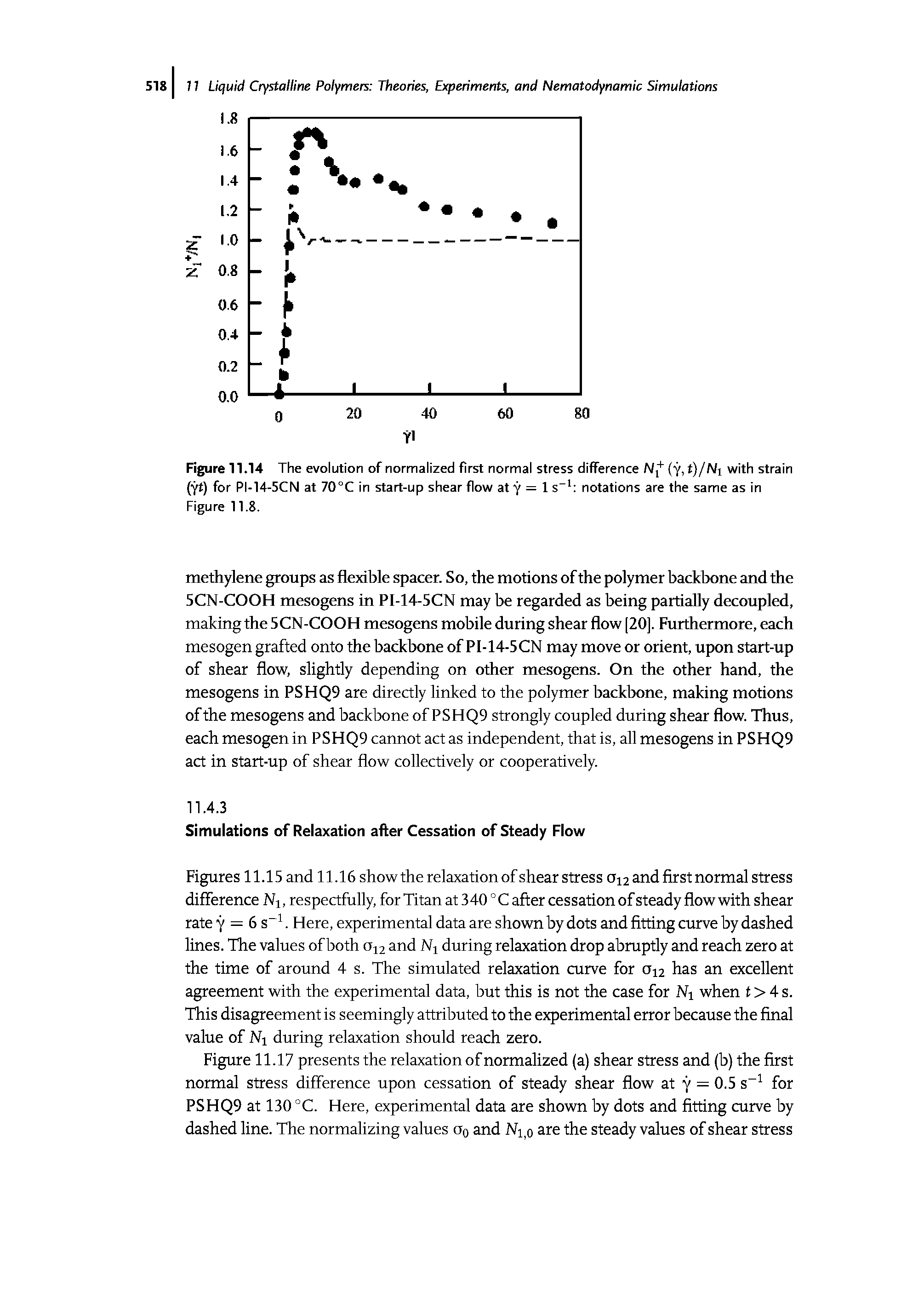 Figures 11.15 and 11.16 show the relaxation of shear stress O12 and first normal stress difference Ni, respectfully, for Titan at 340 ° C after cessation of steady flow with shear rate y = 6 s T Here, experimental data are shown by dots and fitting curve by dashed lines. The values ofboth O12 and during relaxation drop abruptly and reach zero at the time of around 4 s. The simulated relaxation curve for O12 has an excellent agreement with the experimental data, but this is not the case for Ni when t > 4 s. This disagreement is seemingly attributed to the experimental error because the final value of Ni during relaxation should reach zero.