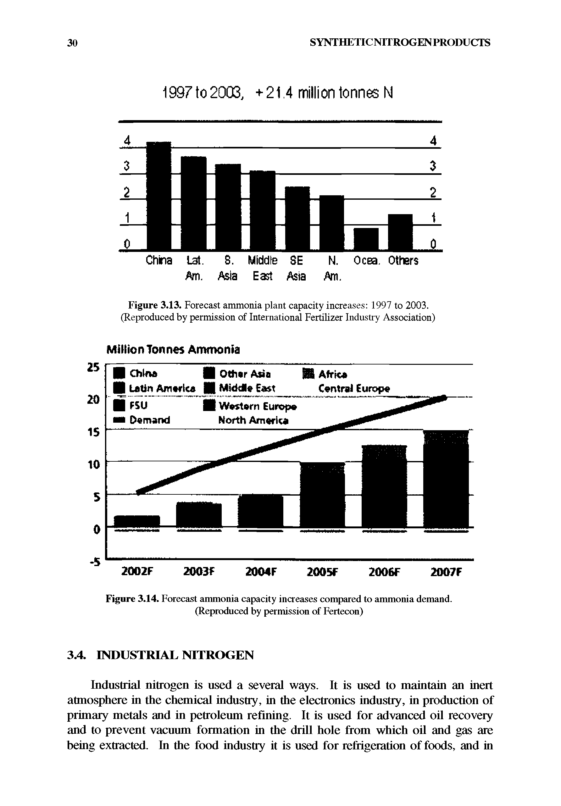 Figure 3.13. Forecast ammonia plant capacity increases 1997 to 2003. (Reproduced by permission of International Fertilizer Industry Association)...