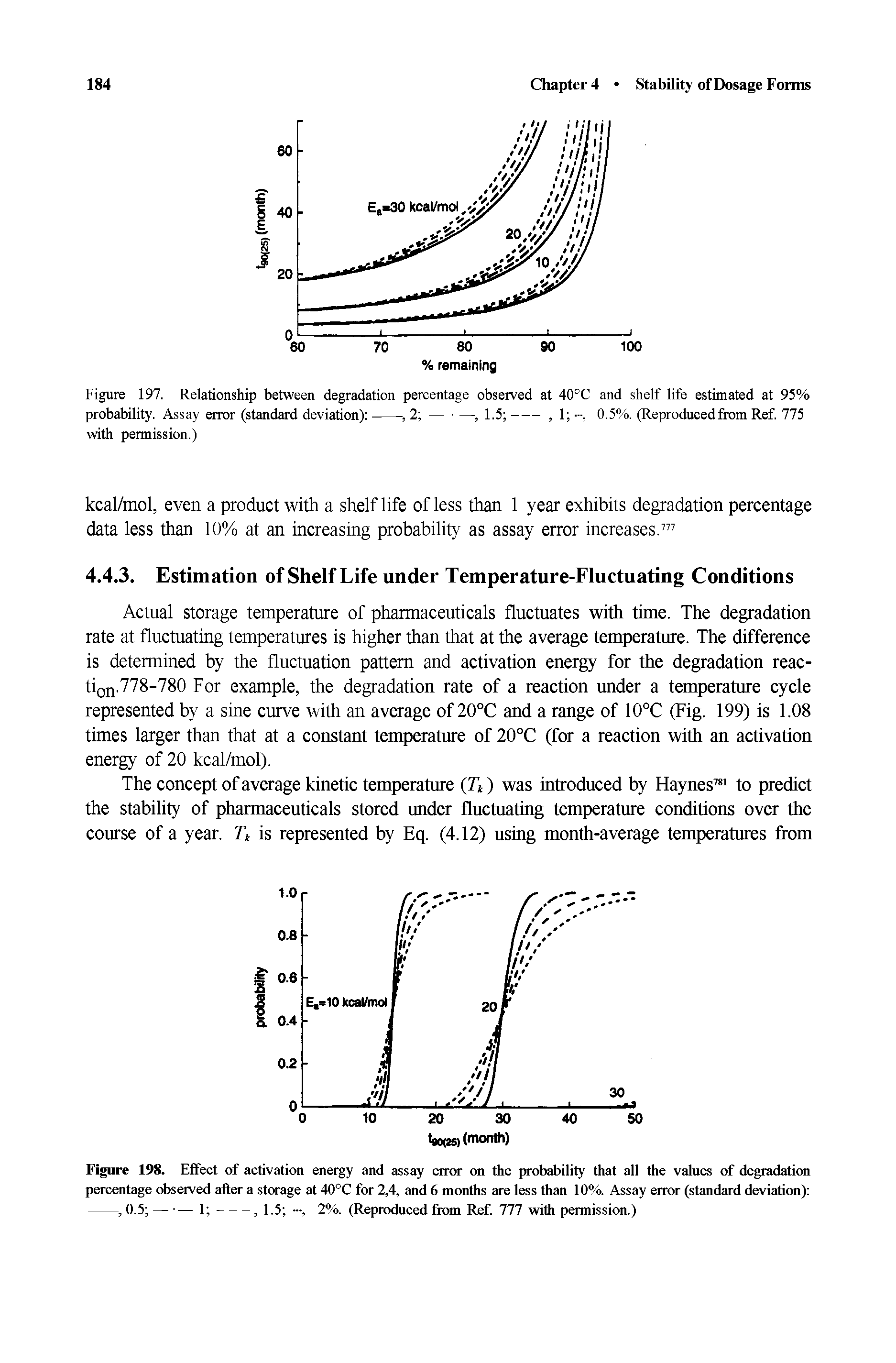 Figure 197. Relationship between degradation percentage observed at 40°C and shelf life estimated at 95%...