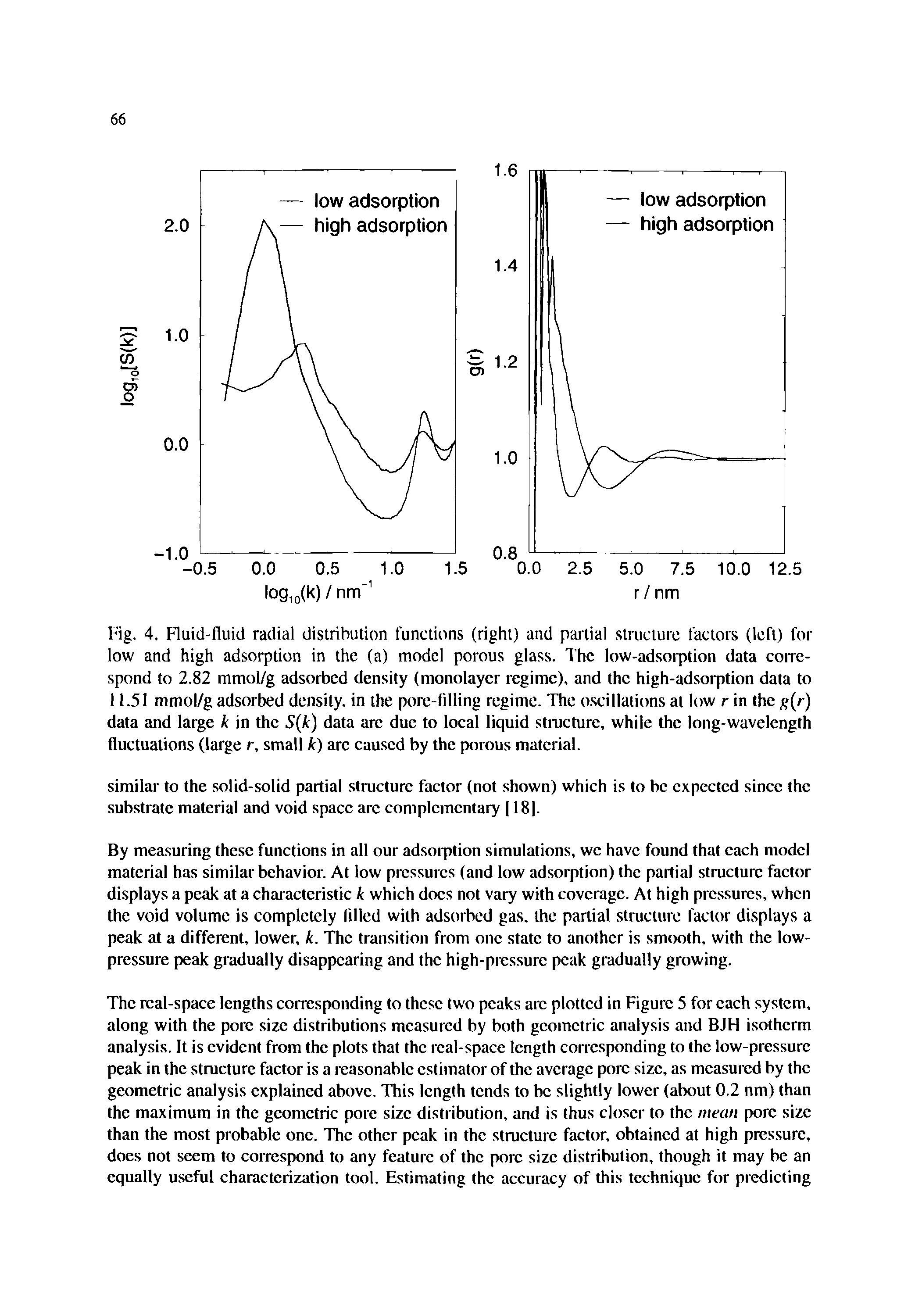 Fig. 4. Fluid-fluid radial distribution functions (right) and paitial structure factors (left) for low and high adsorption in the (a) model porous glass. The low-adsoiption data eoire-spond to 2.82 nimol/g adsorbed density (monolayer regime), and the high-adsorption data to 11.51 mmol/g adsorbed density, in the pore-filling regime. The o.scillations at low r in the g r) data and large k in the S k) data are due to local liquid stmcture, while the long-wavelength fluctuations (large r, small k) arc caused by the porous material.