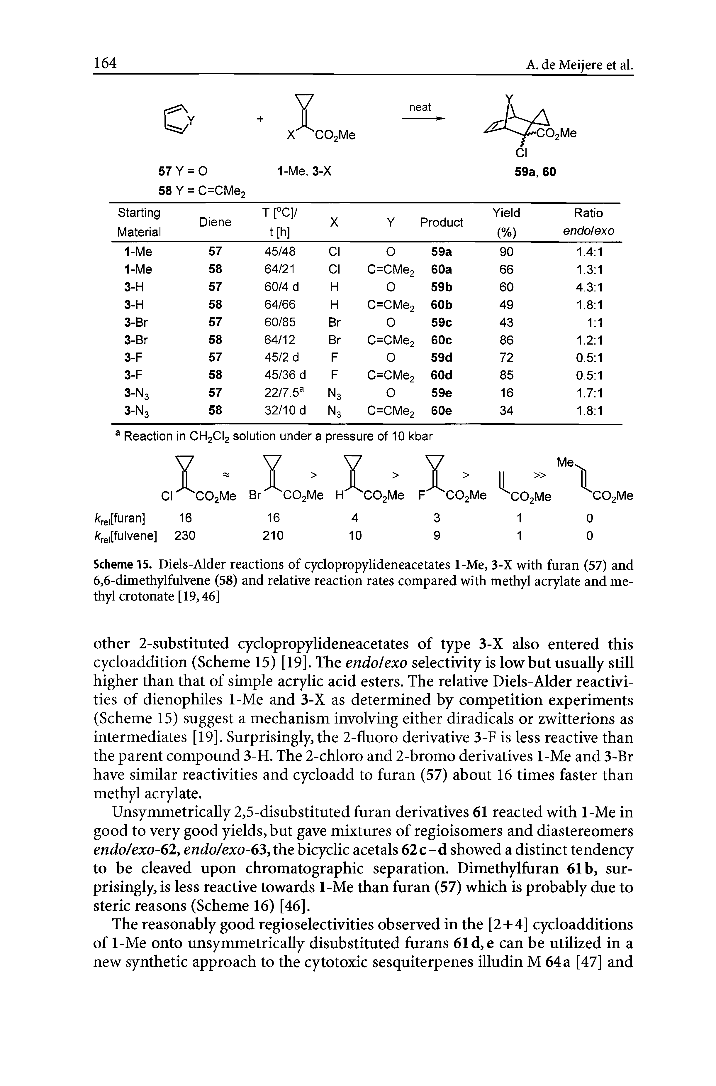 Scheme 15. Diels-Alder reactions of cyclopropylideneacetates 1-Me, 3-X with furan (57) and 6,6-dimethylfulvene (58) and relative reaction rates compared with methyl acrylate and methyl crotonate [19,46]...