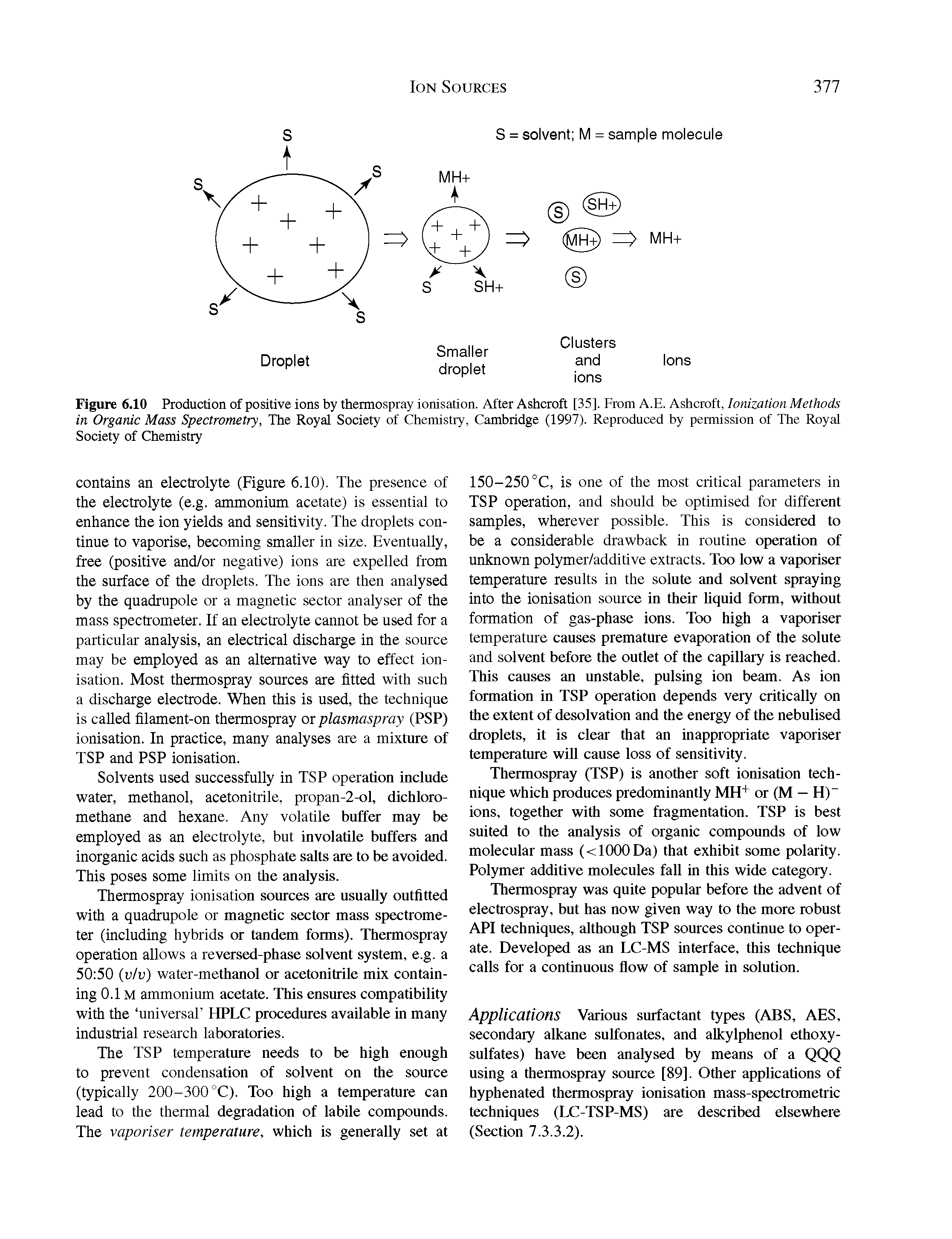 Figure 6.10 Production of positive ions by thermospray ionisation. After Ashcroft [35]. From A.E. Ashcroft, Ionization Methods in Organic Mass Spectrometry, The Royal Society of Chemistry, Cambridge (1997). Reproduced by permission of The Royal Society of Chemistry...