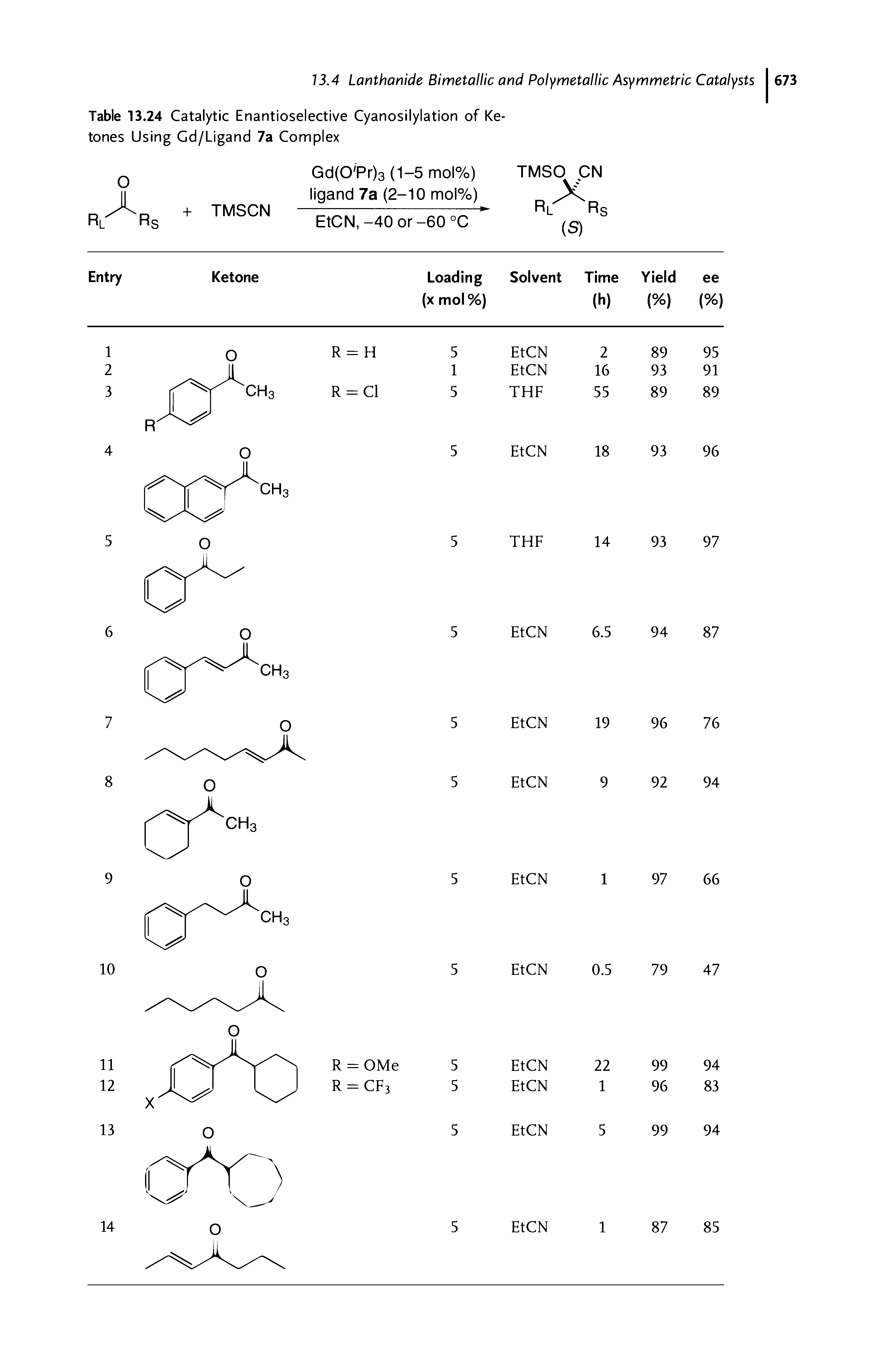 Table 13.24 Catalytic Enantioselective Cyanosilylation of Ketones Using Gd/Ligand 7a Complex...