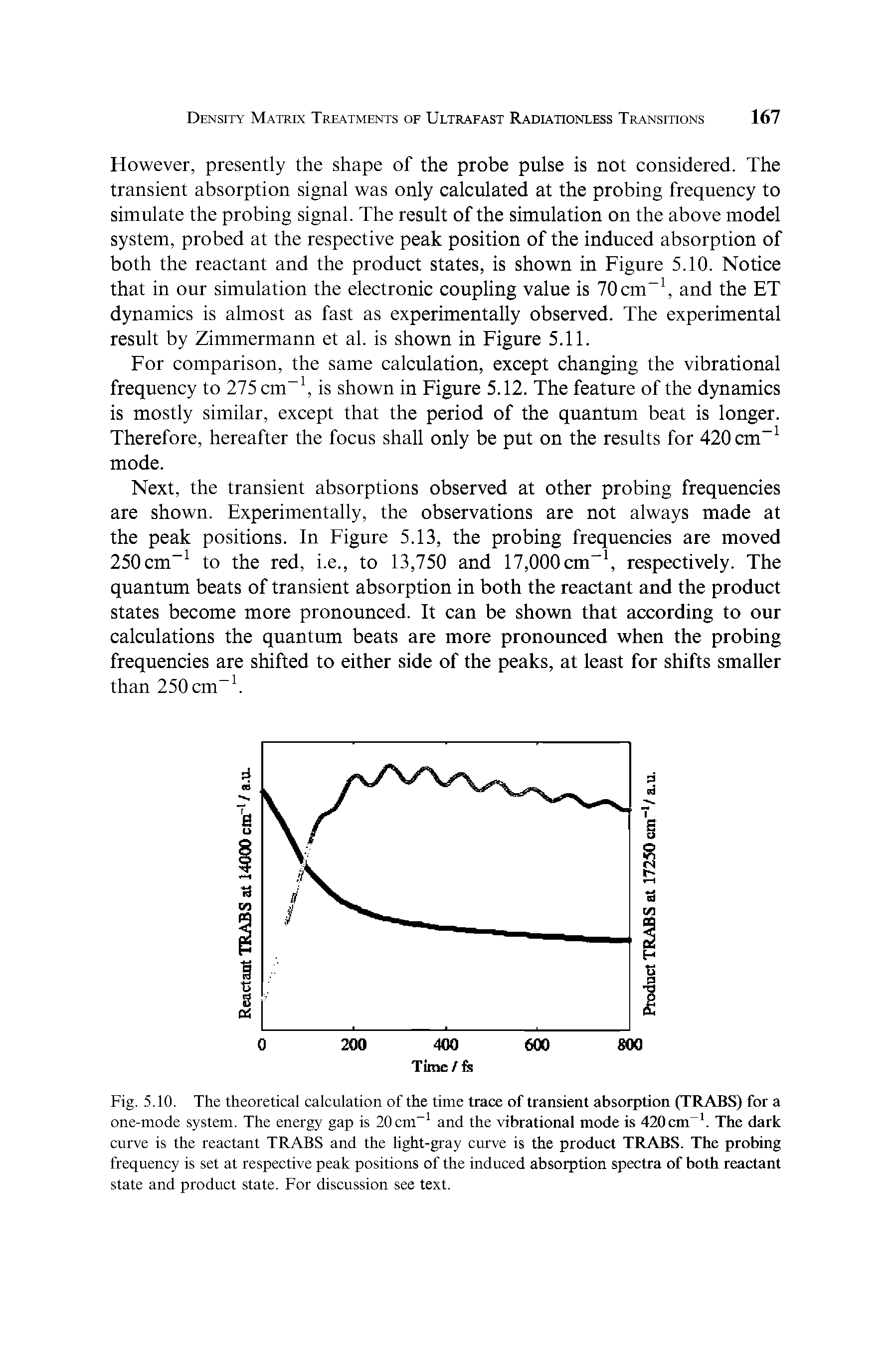 Fig. 5.10. The theoretical calculation of the time trace of transient absorption (TRABS) for a one-mode system. The energy gap is 20 cm-1 and the vibrational mode is 420 cm-1. The dark curve is the reactant TRABS and the light-gray curve is the product TRABS. The probing frequency is set at respective peak positions of the induced absorption spectra of both reactant state and product state. For discussion see text.