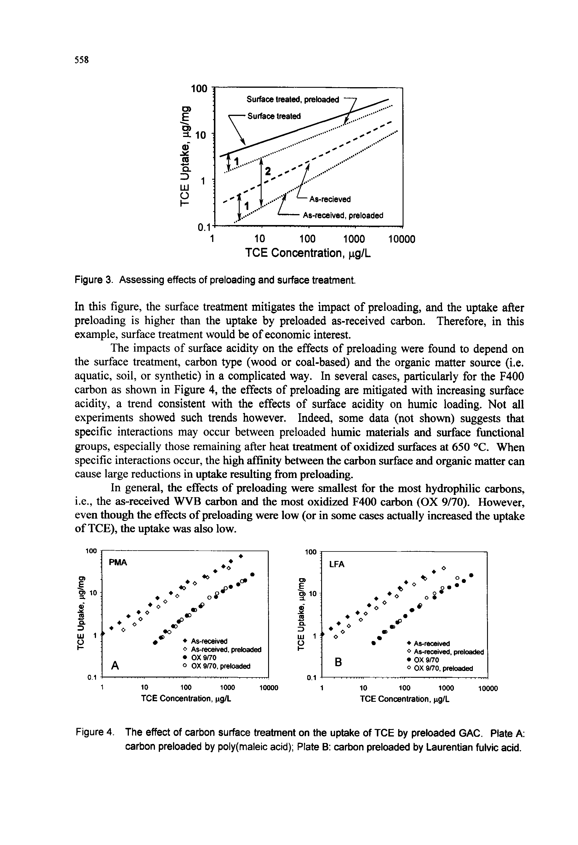 Figure 4. The effect of carbon surface treatment on the uptake of TCE by preloaded GAC. Plate A carbon preloaded by poly(maleic acid) Plate B carbon preloaded by Laurentian fulvic acid.