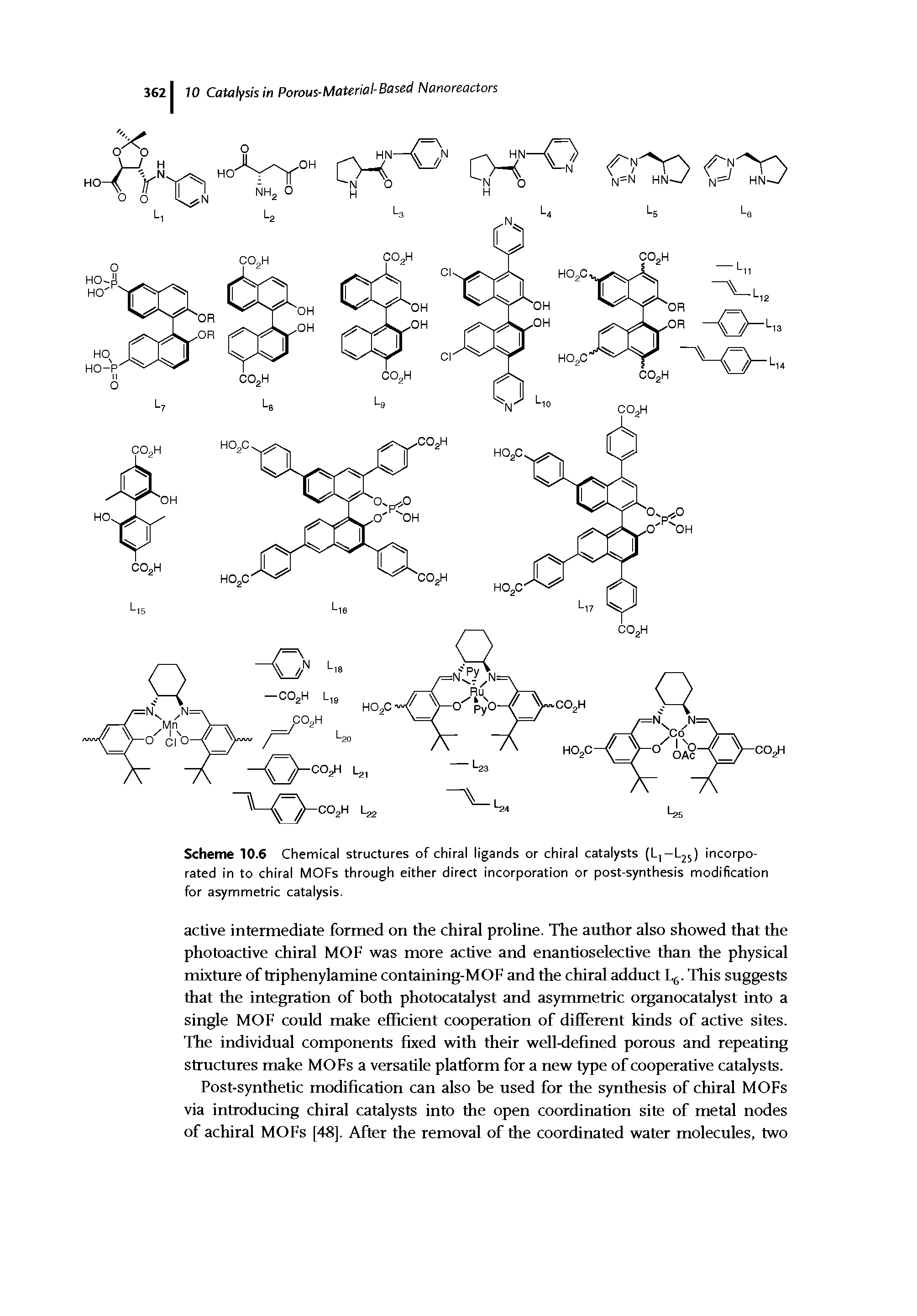 Scheme 10.6 Chemical structures of chiral ligands or chiral catalysts (Lj-Ljj) incorporated in to chiral MOFs through either direct incorporation or post-synthesis modification for asymmetric catalysis.