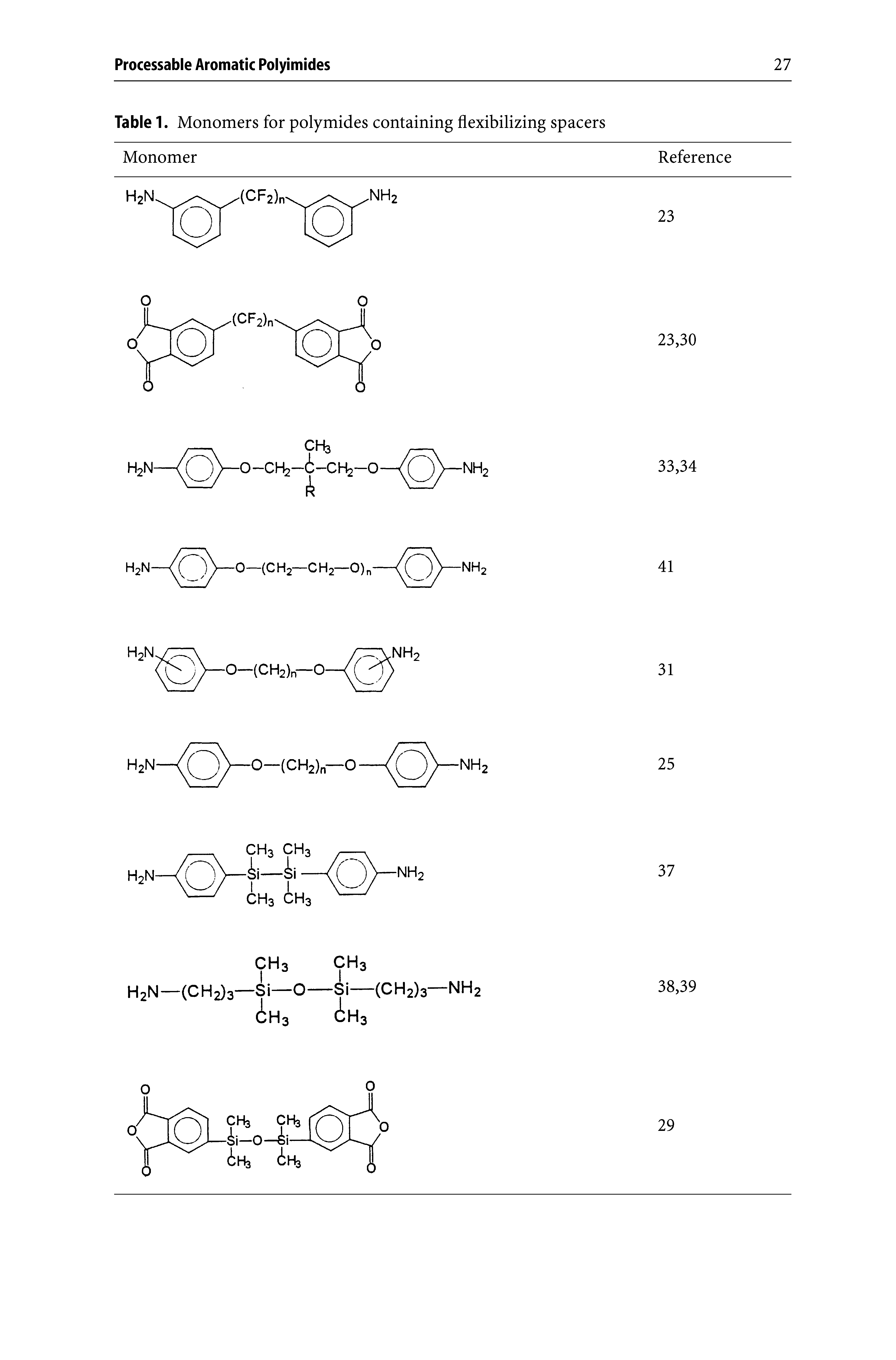 Table 1. Monomers for polymides containing flexibilizing spacers ...