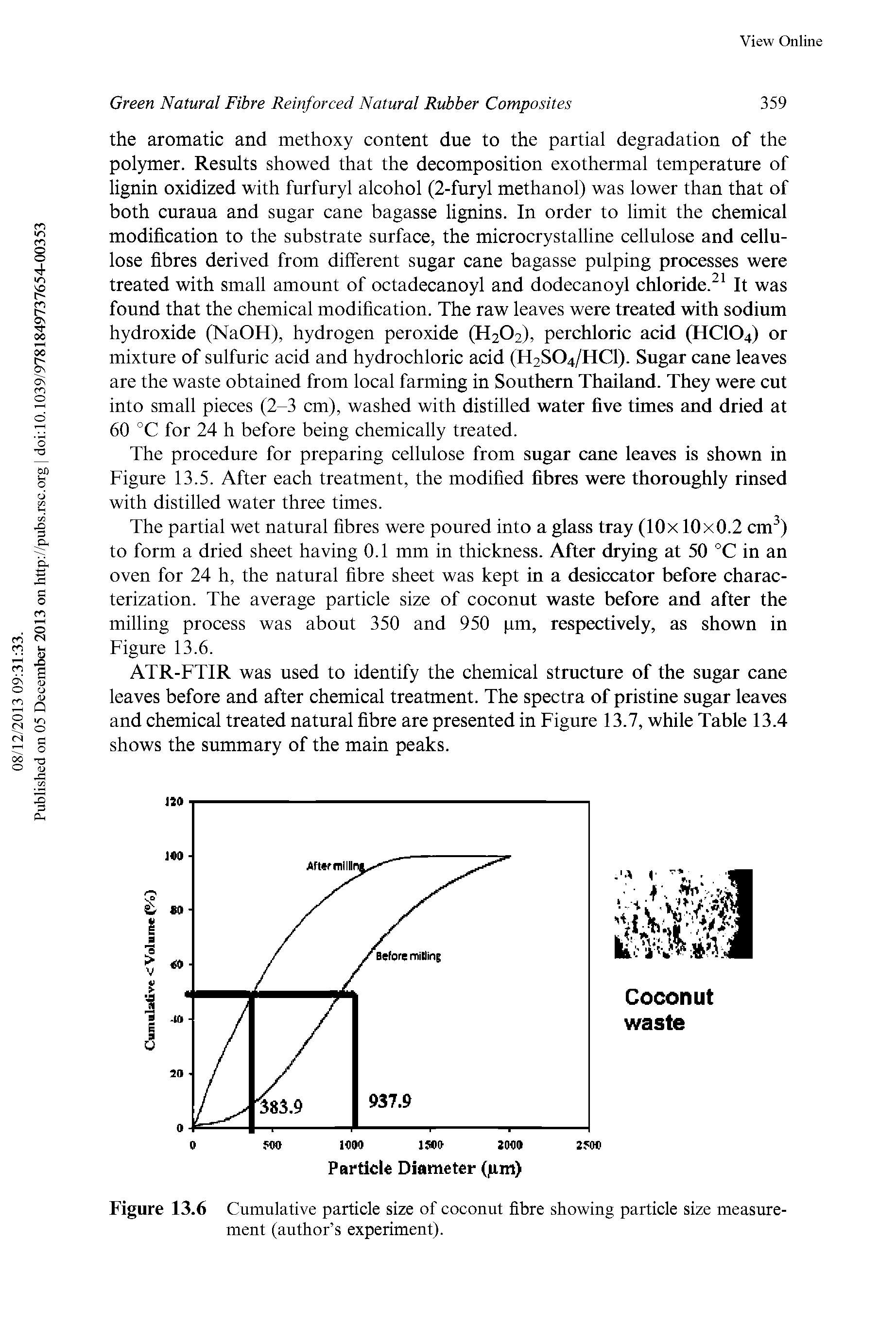 Figure 13.6 Cumulative particle size of coconut fibre showing particle size measurement (author s experiment).